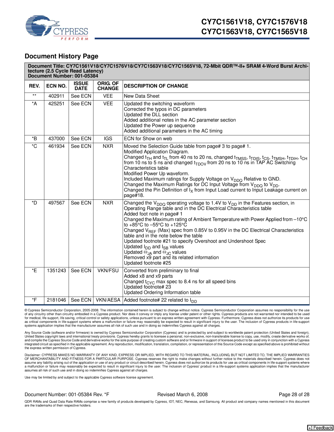 Cypress CY7C1576V18, CY7C1565V18, CY7C1563V18, CY7C1561V18 manual Document History 