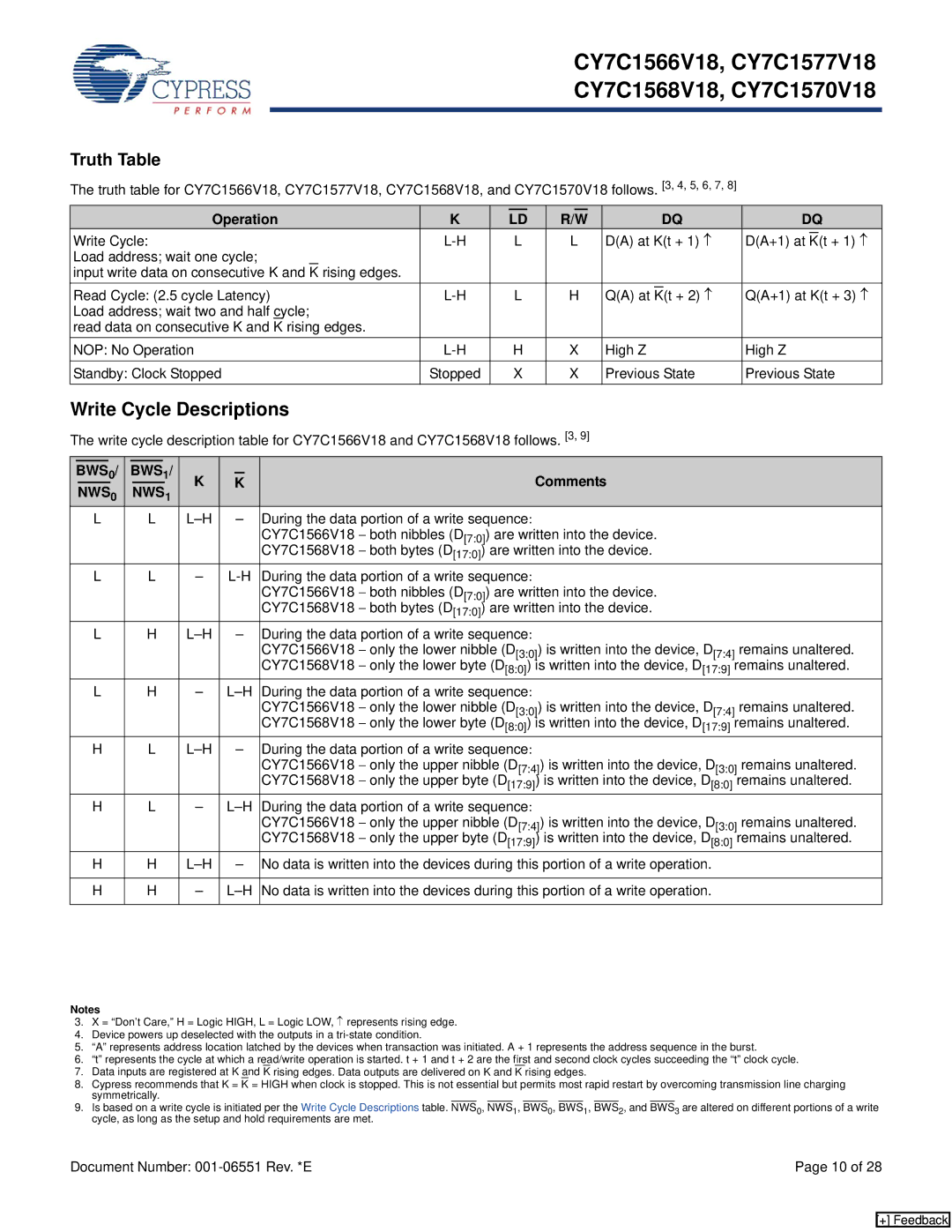 Cypress CY7C1568V18, CY7C1577V18, CY7C1570V18, CY7C1566V18 manual Write Cycle Descriptions, Operation, Comments 