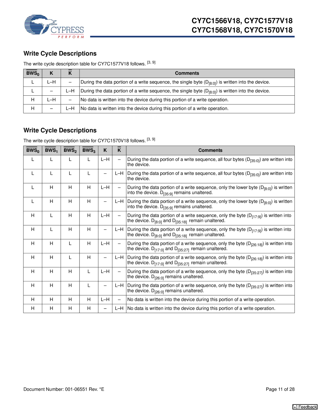 Cypress CY7C1566V18 Write cycle description table for CY7C1577V18 follows, Device, Into the device. D359 remains unaltered 