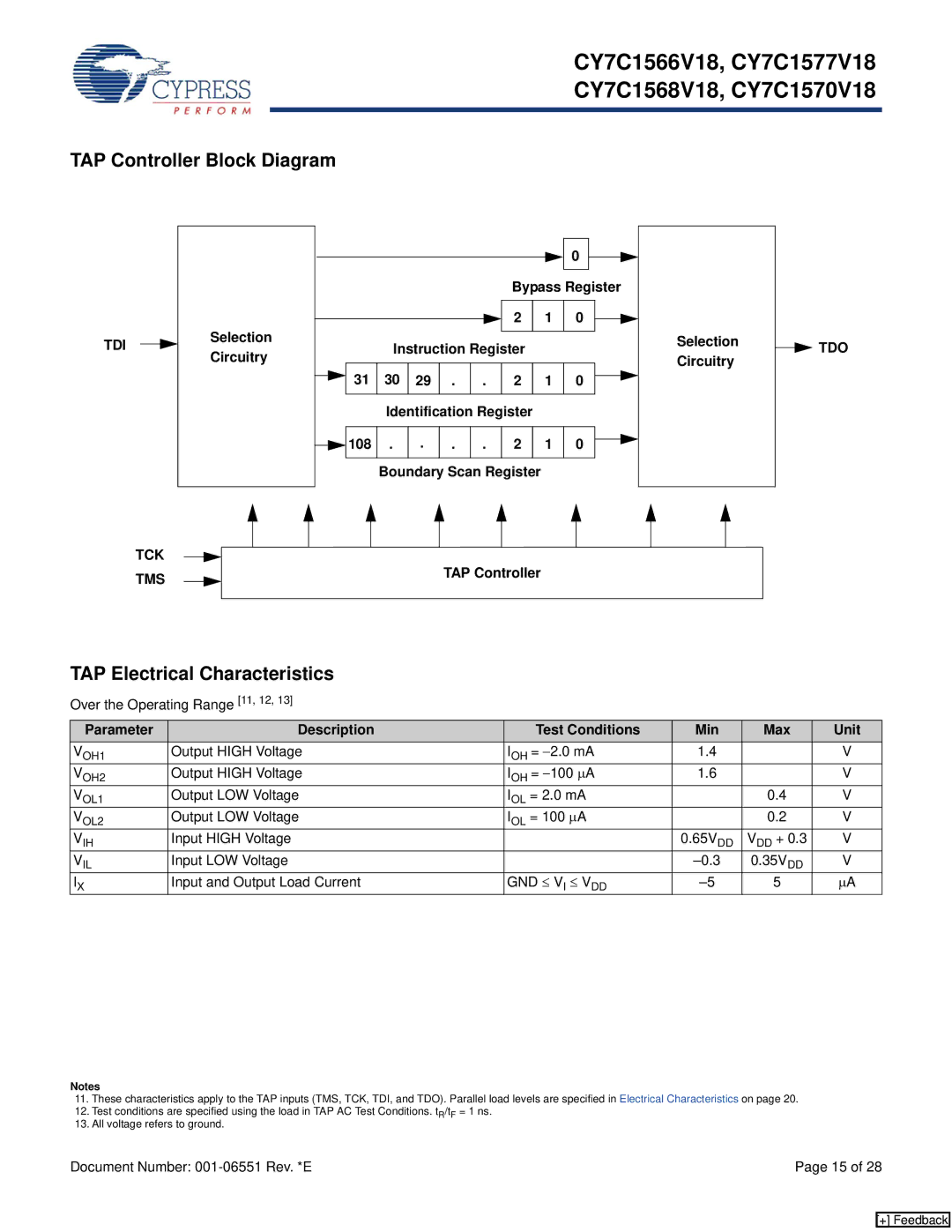 Cypress CY7C1566V18, CY7C1577V18, CY7C1570V18, CY7C1568V18 manual TAP Controller Block Diagram, TAP Electrical Characteristics 