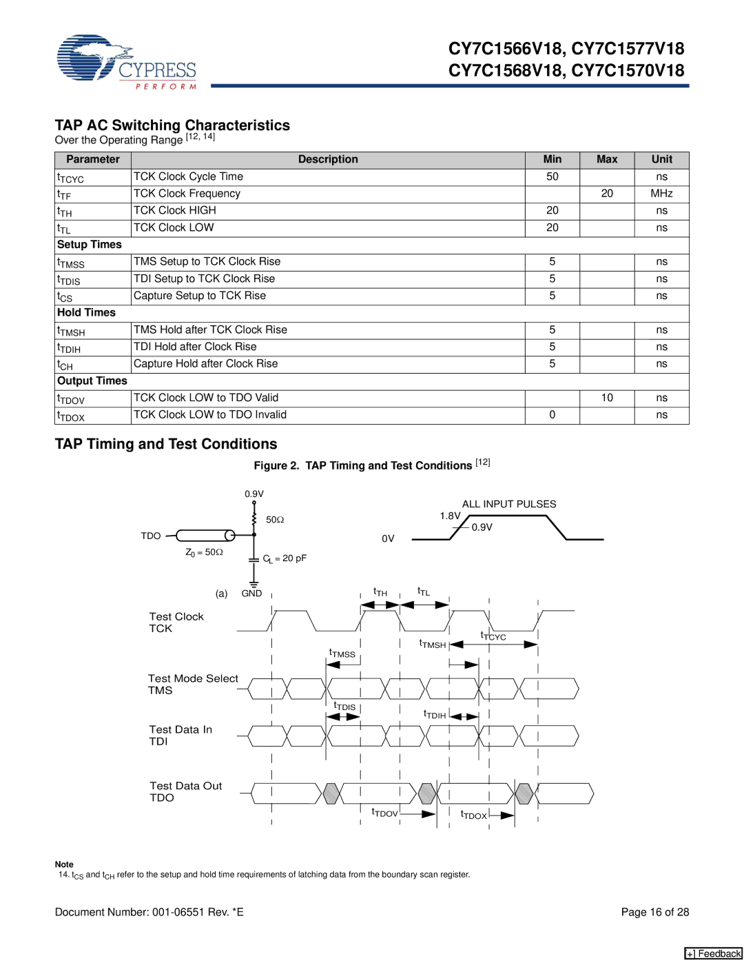 Cypress CY7C1577V18, CY7C1570V18, CY7C1568V18, CY7C1566V18 TAP AC Switching Characteristics, TAP Timing and Test Conditions 