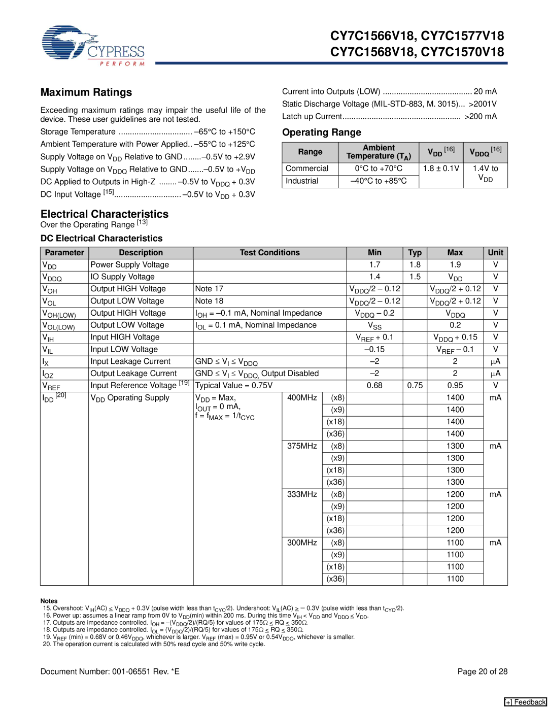 Cypress CY7C1577V18, CY7C1570V18, CY7C1568V18, CY7C1566V18 Maximum Ratings, DC Electrical Characteristics, Range Ambient 