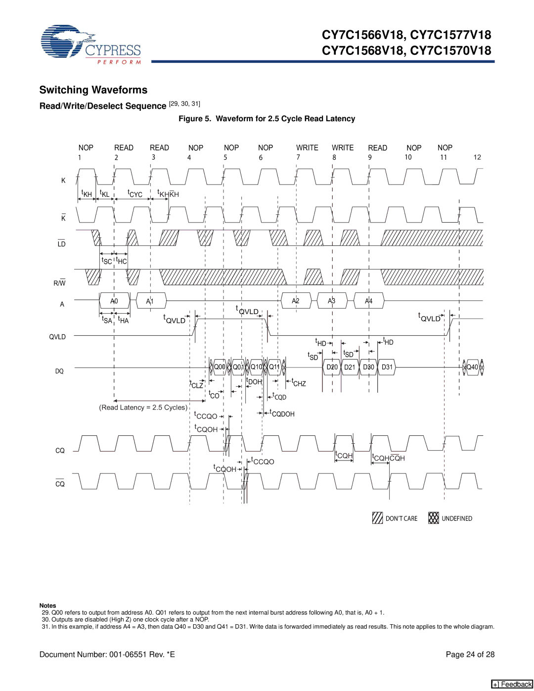 Cypress CY7C1577V18, CY7C1570V18, CY7C1568V18 Switching Waveforms, Read/Write/Deselect Sequence 29, 30, Nop, Read NOP Write 