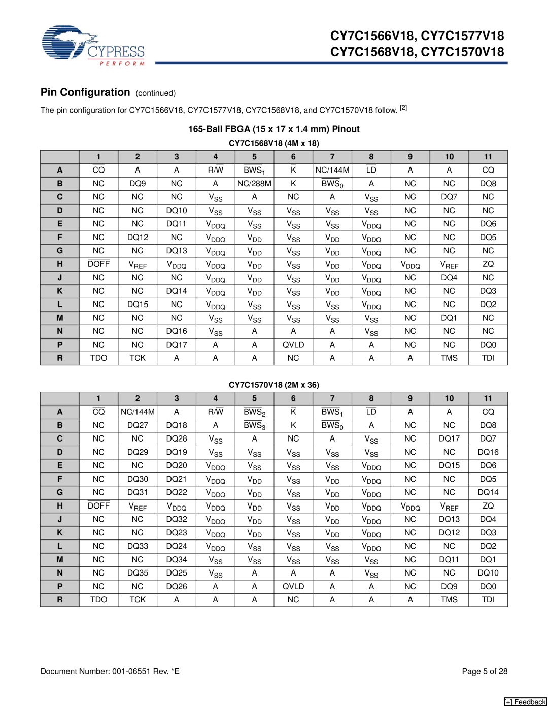 Cypress CY7C1577V18, CY7C1566V18 manual CY7C1568V18 4M x, CY7C1570V18 2M x 