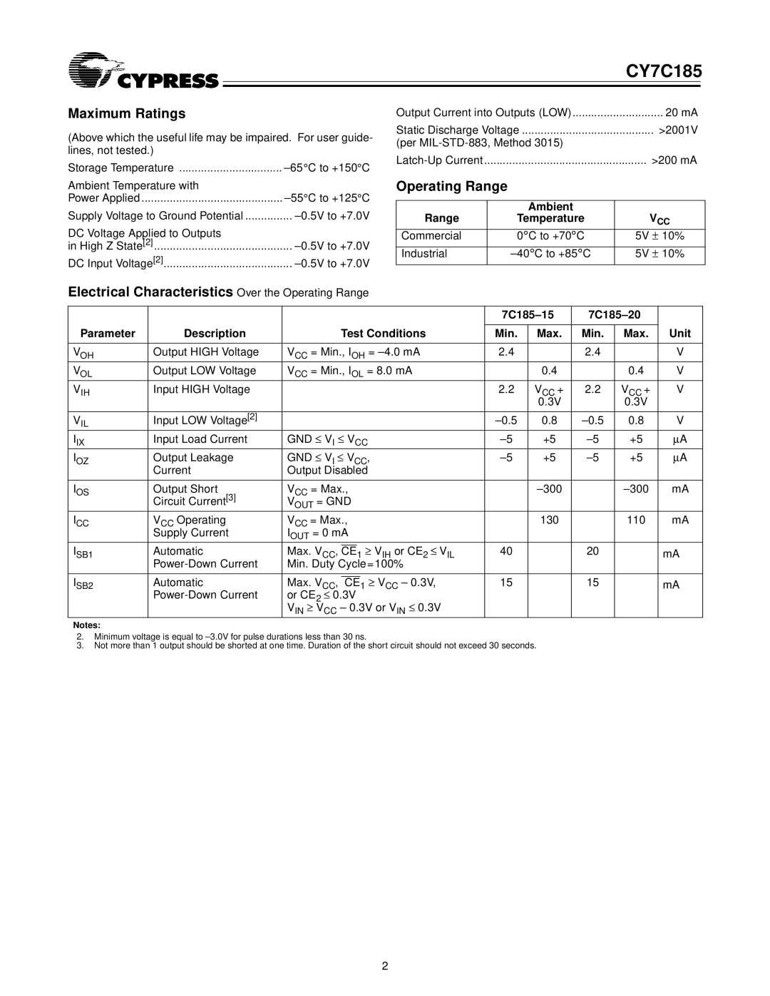 Cypress CY7C185 specifications Maximum Ratings, Electrical Characteristics Over the Operating Range, Ambient Range 