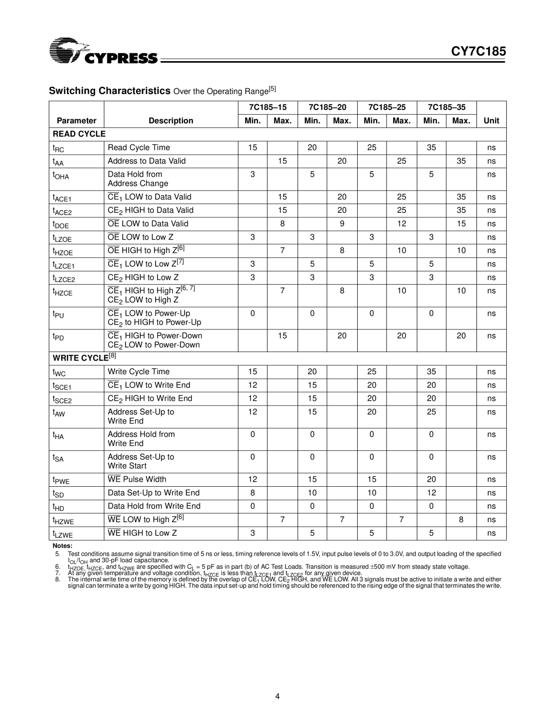 Cypress CY7C185 specifications Switching Characteristics Over the Operating Range5, CE2 