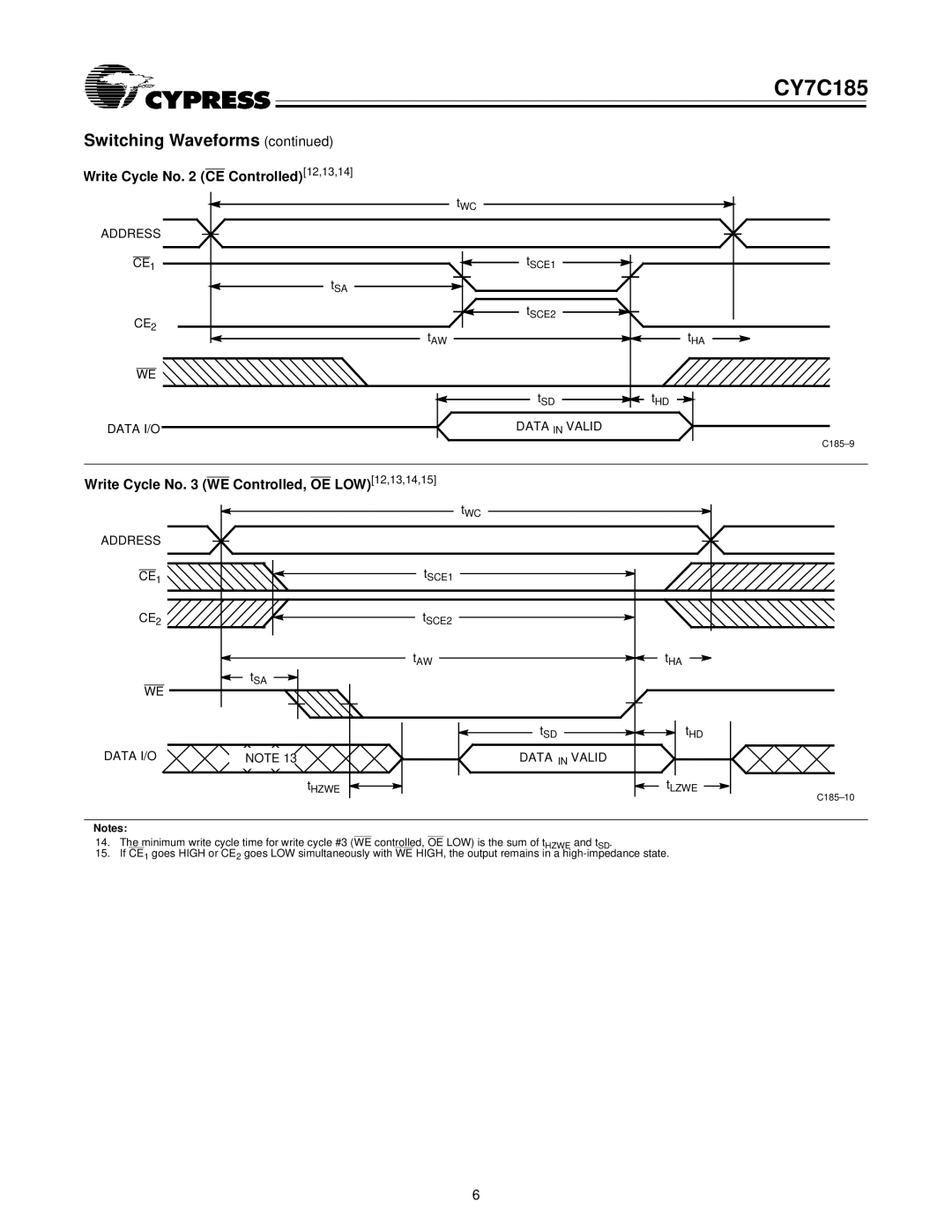 Cypress CY7C185 specifications Write Cycle No CE Controlled12,13,14, Write Cycle No WE Controlled, OE LOW12,13,14,15 