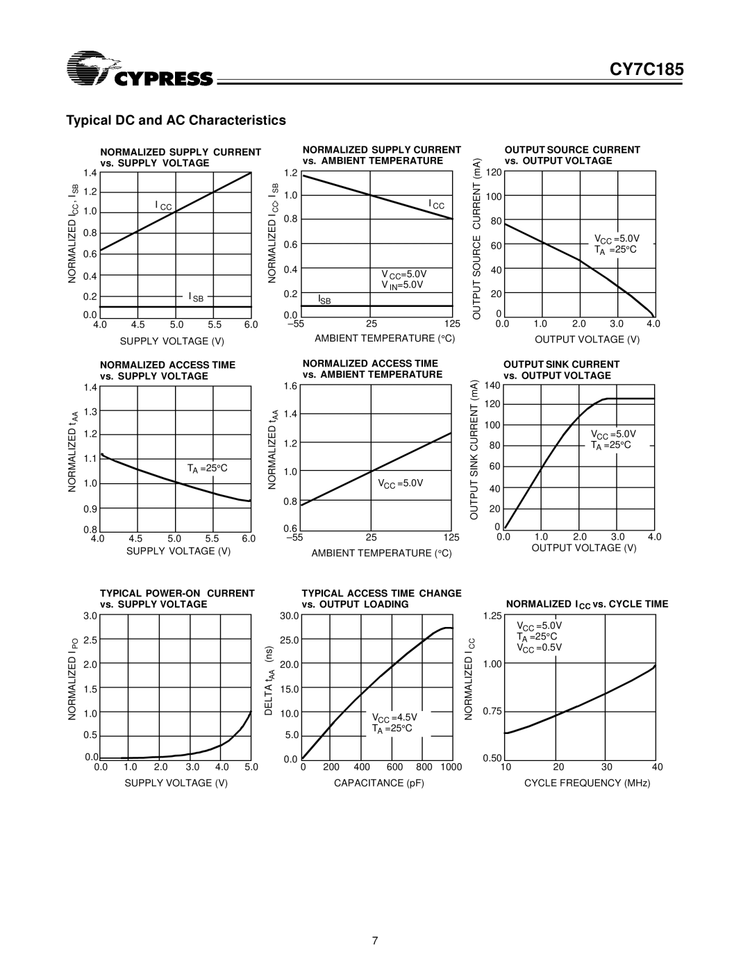 Cypress CY7C185 specifications Typical DC and AC Characteristics, Normalized Supply Current 