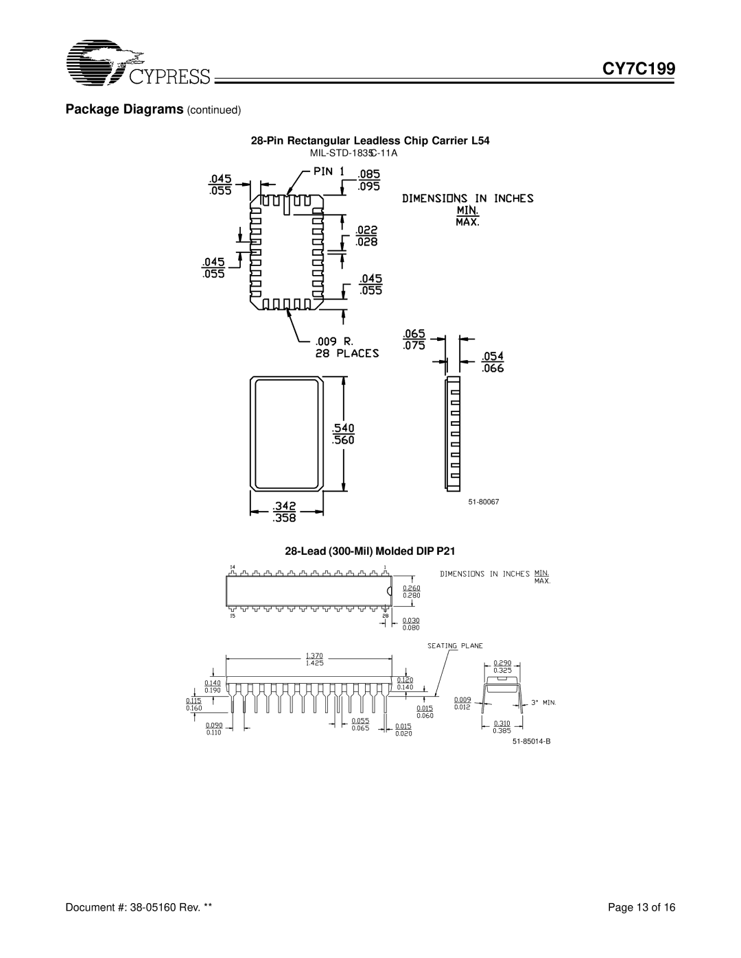 Cypress CY7C199 manual Pin Rectangular Leadless Chip Carrier L54, Lead 300-Mil Molded DIP P21 