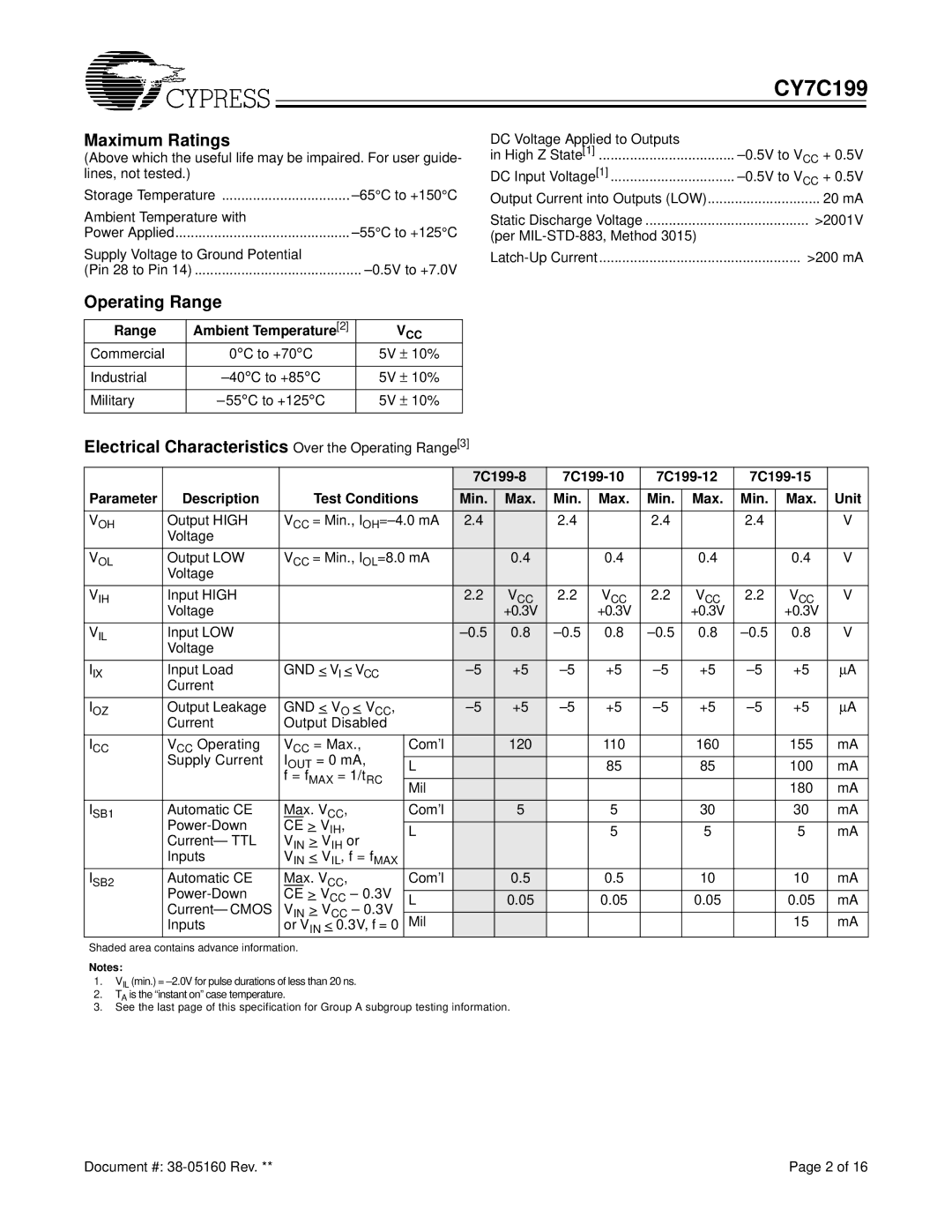 Cypress CY7C199 manual Maximum Ratings, Electrical Characteristics Over the Operating Range3 