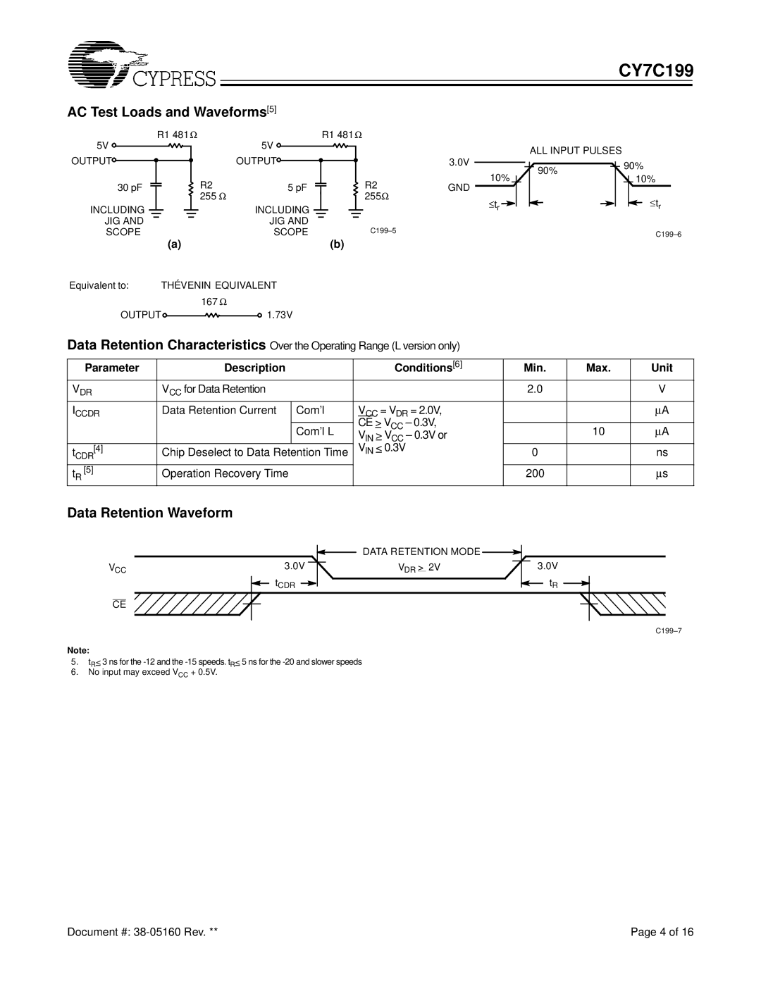 Cypress CY7C199 AC Test Loads and Waveforms5, Data Retention Waveform, Parameter Description Conditions6 Min Max Unit 