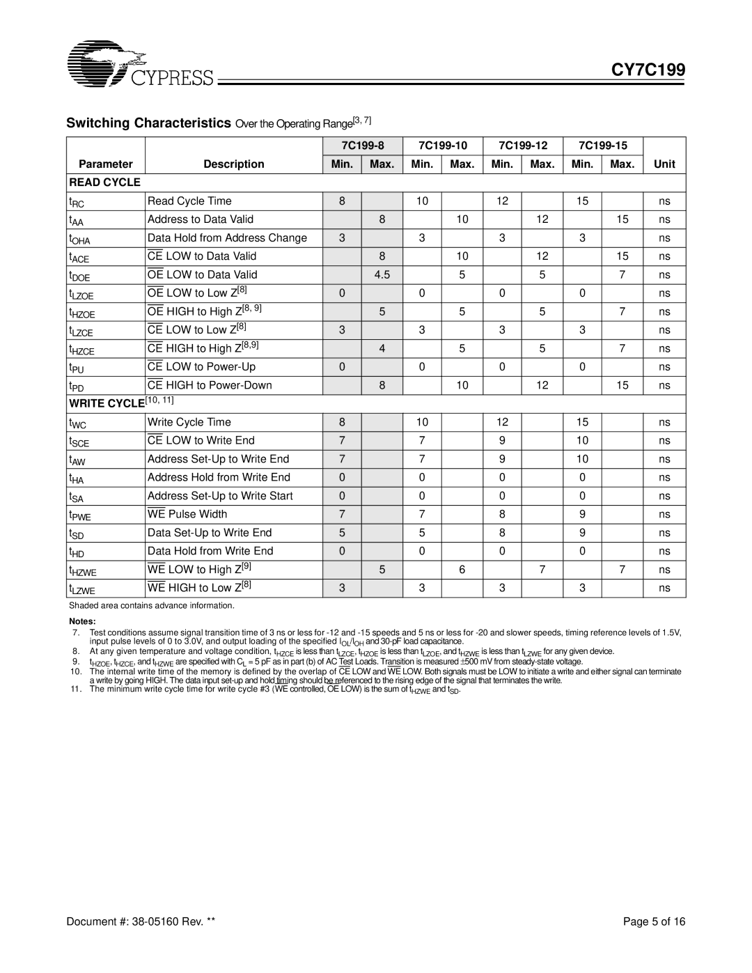 Cypress CY7C199 manual Switching Characteristics Over the Operating Range3, Read Cycle 