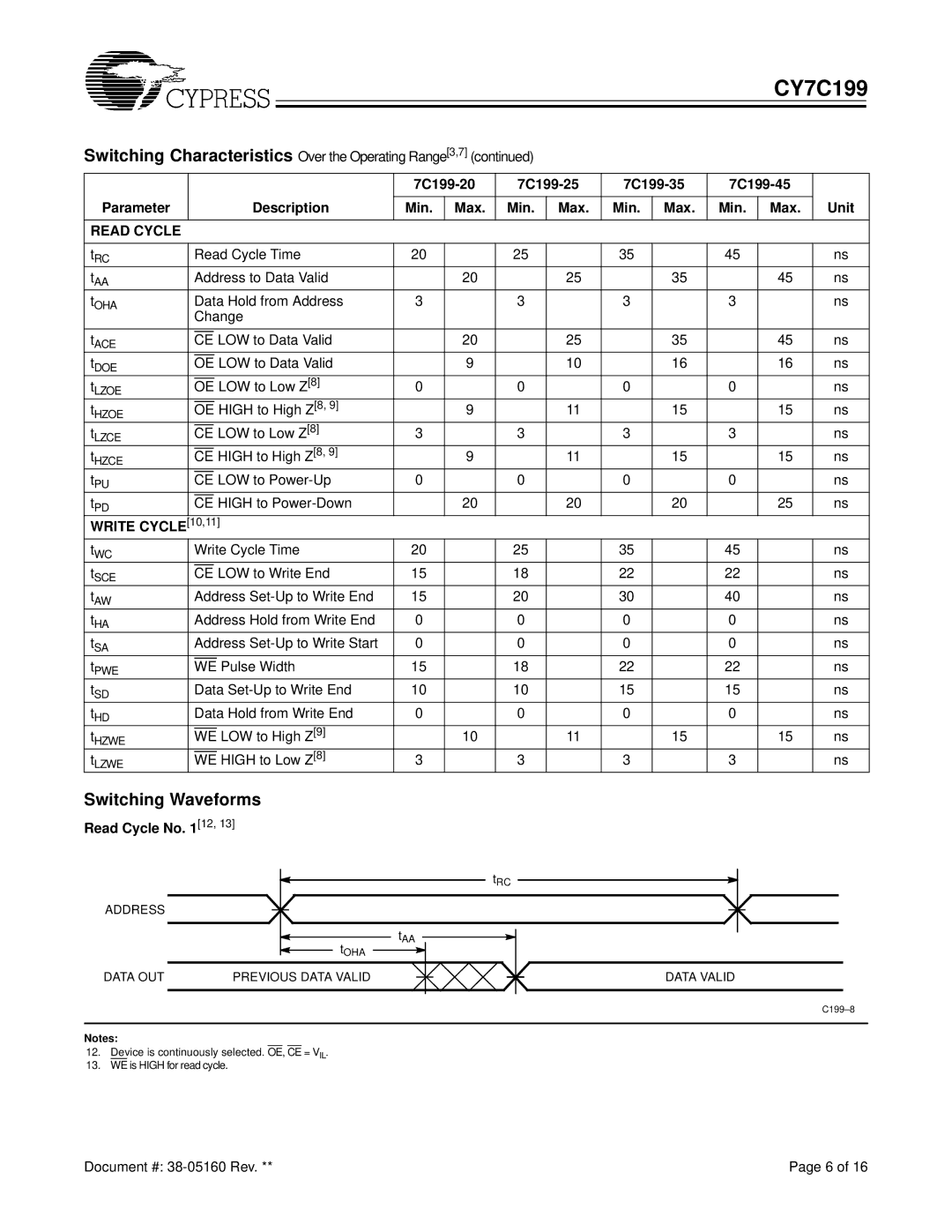 Cypress CY7C199 manual Switching Waveforms, Read Cycle No 