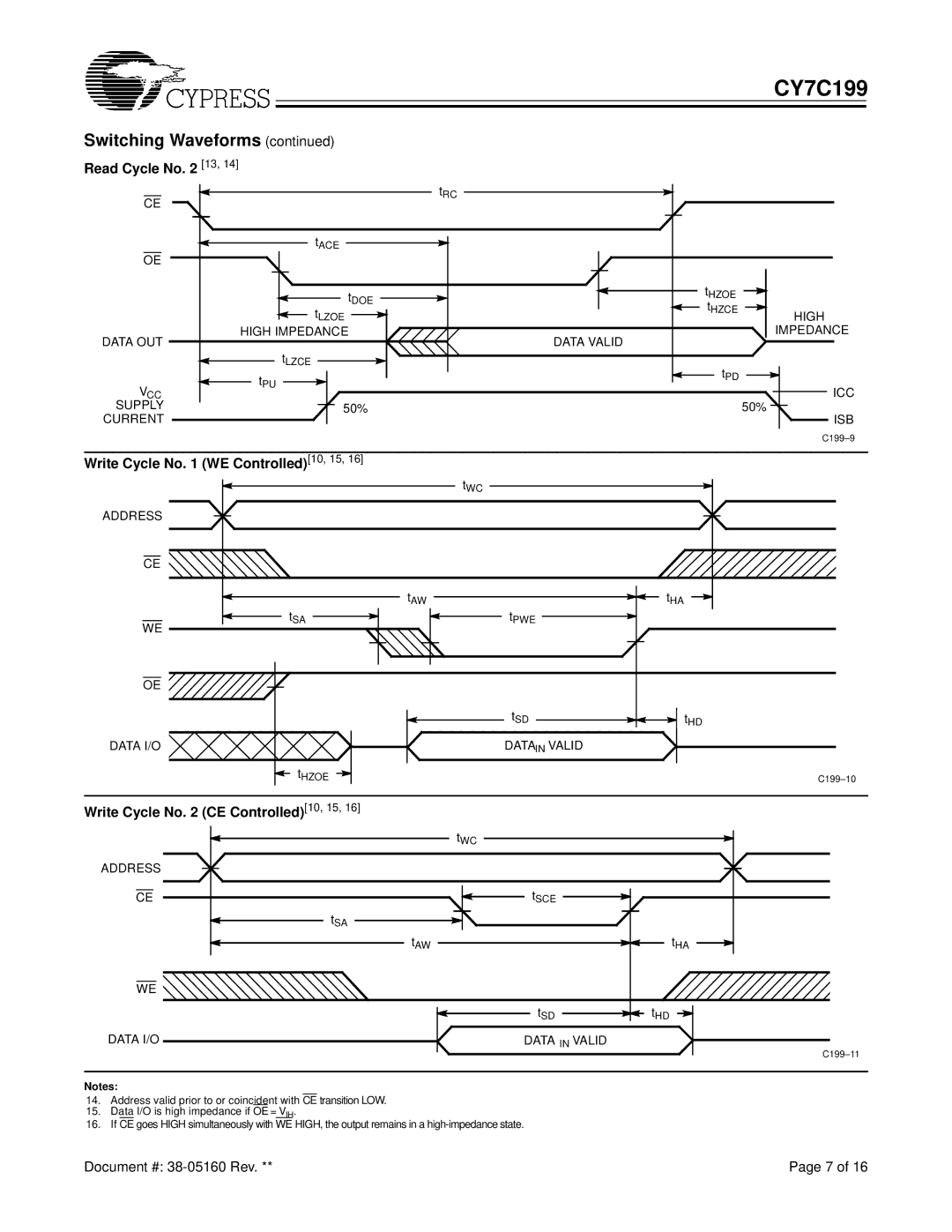 Cypress CY7C199 manual Read Cycle No 13, Write Cycle No WE Controlled10, 15, Write Cycle No CE Controlled10, 15 