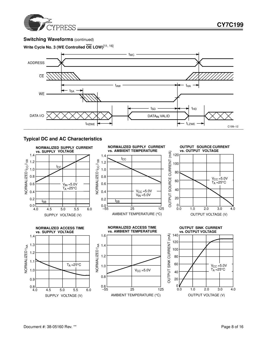 Cypress CY7C199 manual Typical DC and AC Characteristics, Write Cycle No WE Controlled OE LOW11 