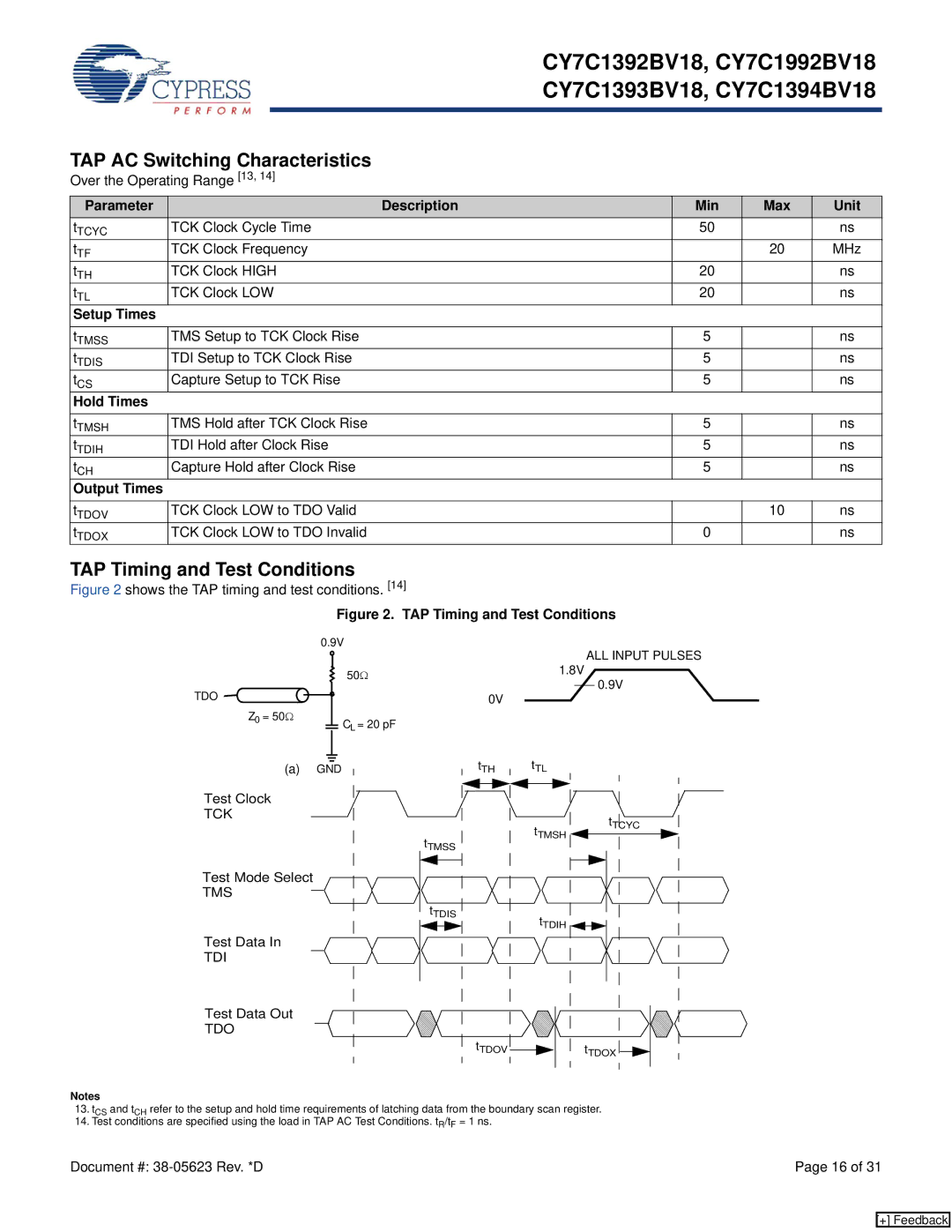 Cypress CY7C1992BV18, CY7C1393BV18, CY7C1394BV18 manual TAP AC Switching Characteristics, TAP Timing and Test Conditions 