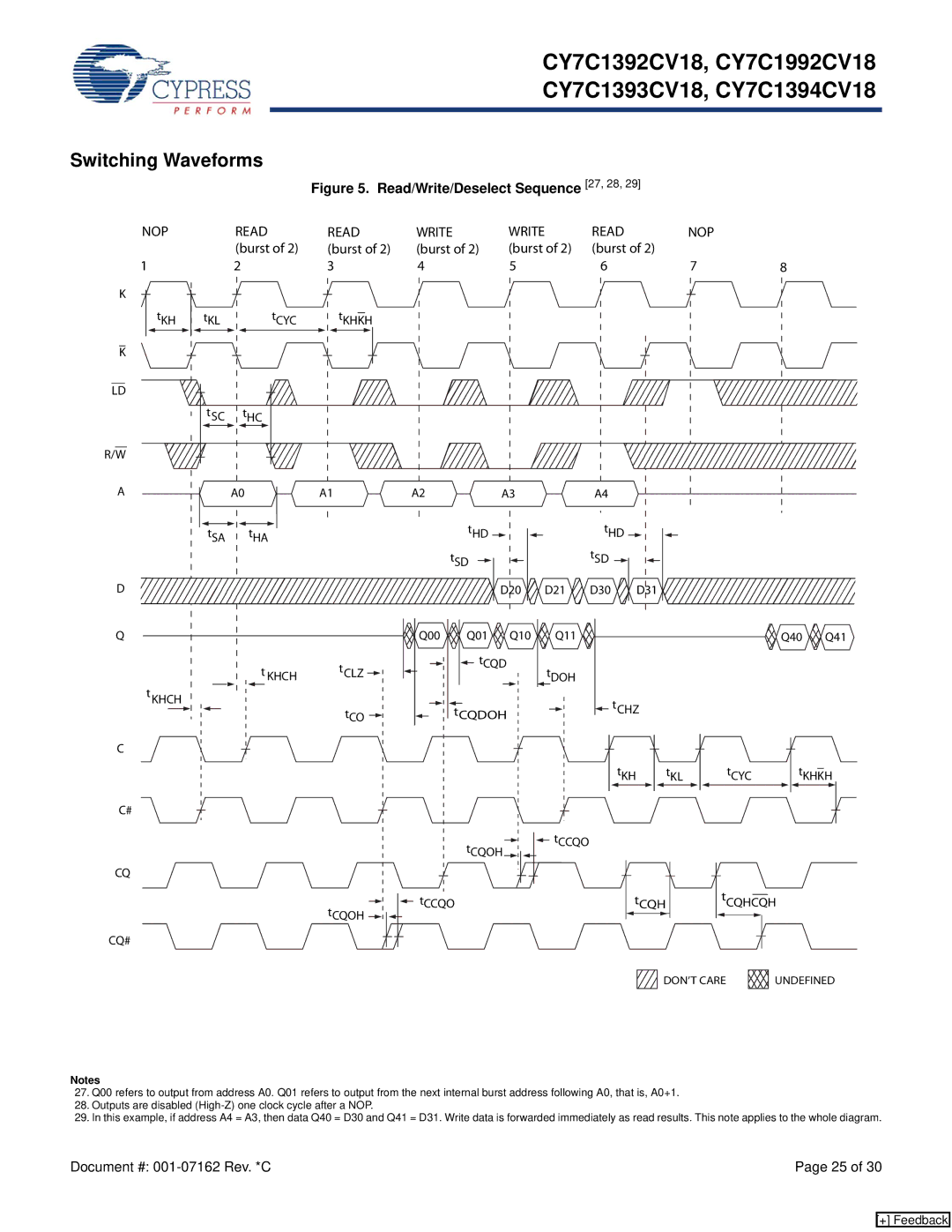 Cypress CY7C1393CV18, CY7C1992CV18, CY7C1394CV18, CY7C1392CV18 manual Switching Waveforms, Burst 