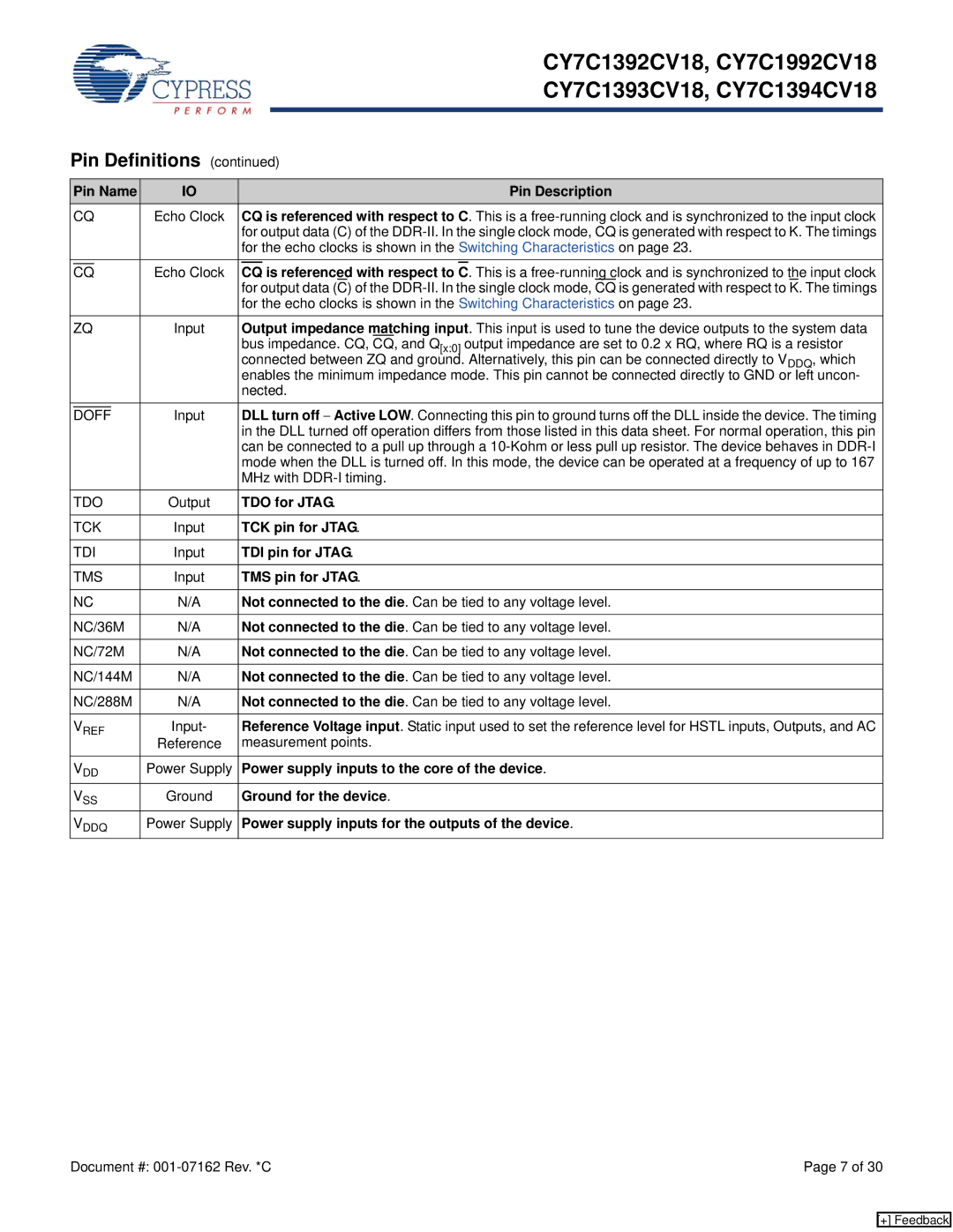 Cypress CY7C1392CV18 Is referenced with respect to, TDO for Jtag, TCK pin for Jtag, TDI pin for Jtag, TMS pin for Jtag 