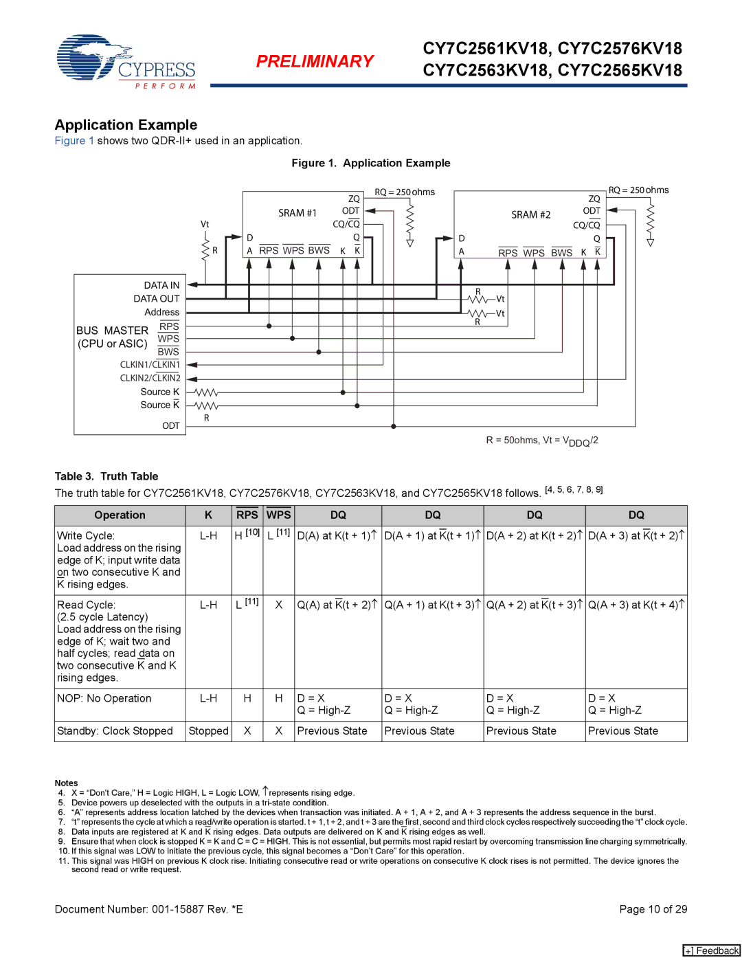 Cypress CY7C2576KV18, CY7C2563KV18, CY7C2561KV18, CY7C2565KV18 manual Application Example, Truth Table, Operation 