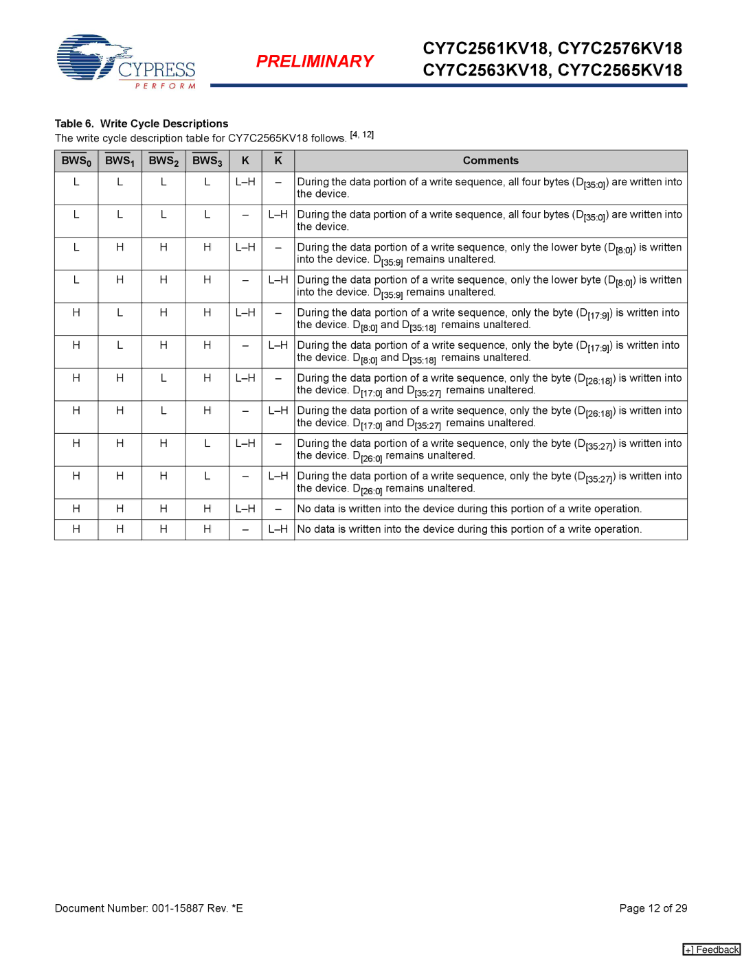 Cypress CY7C2563KV18 manual Write cycle description table for CY7C2565KV18 follows, Device. D260 remains unaltered 