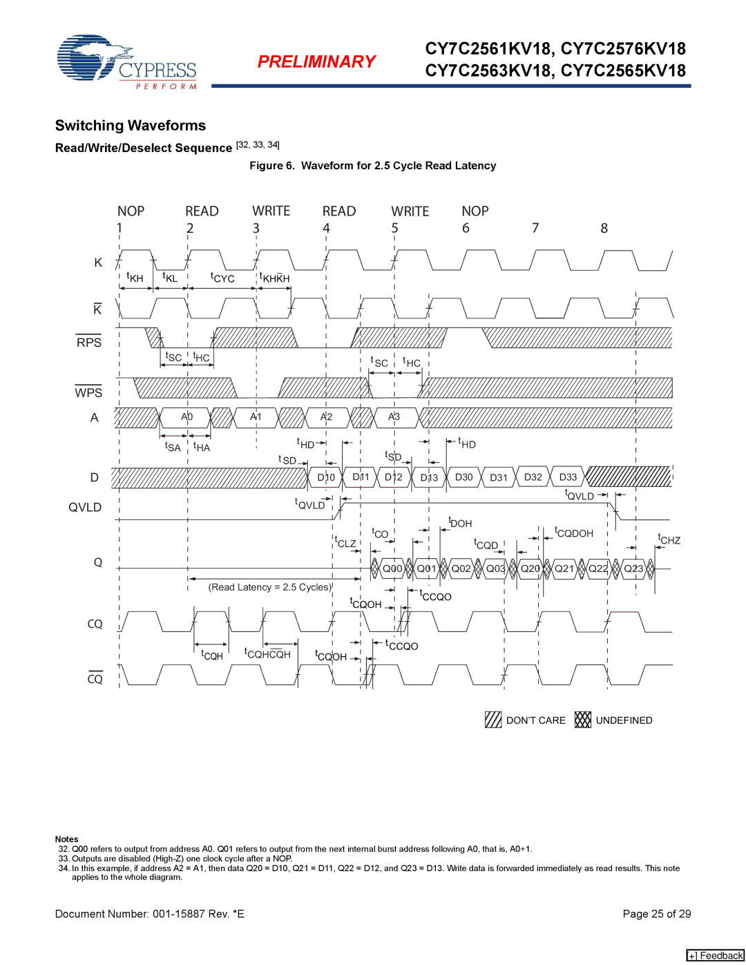 Cypress CY7C2561KV18, CY7C2563KV18, CY7C2576KV18, CY7C2565KV18 manual Switching Waveforms, Read/Write/Deselect Sequence 32, 33 