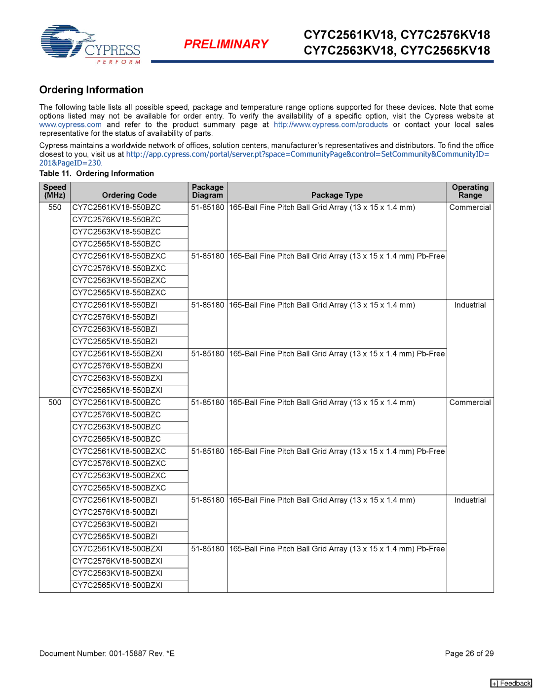 Cypress CY7C2576KV18, CY7C2563KV18, CY7C2561KV18, CY7C2565KV18 manual Ordering Information 