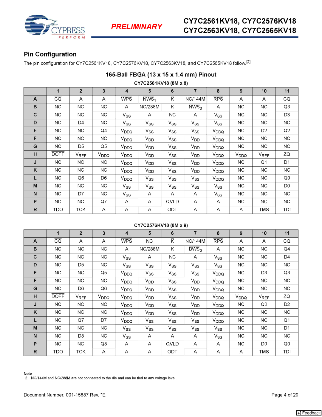 Cypress CY7C2563KV18, CY7C2565KV18 manual Pin Configuration, CY7C2561KV18 8M x, CY7C2576KV18 8M x 