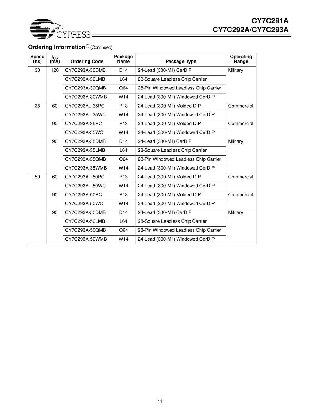 Cypress CY7C292A, CY7C291A manual CY7C293A-30DMB 