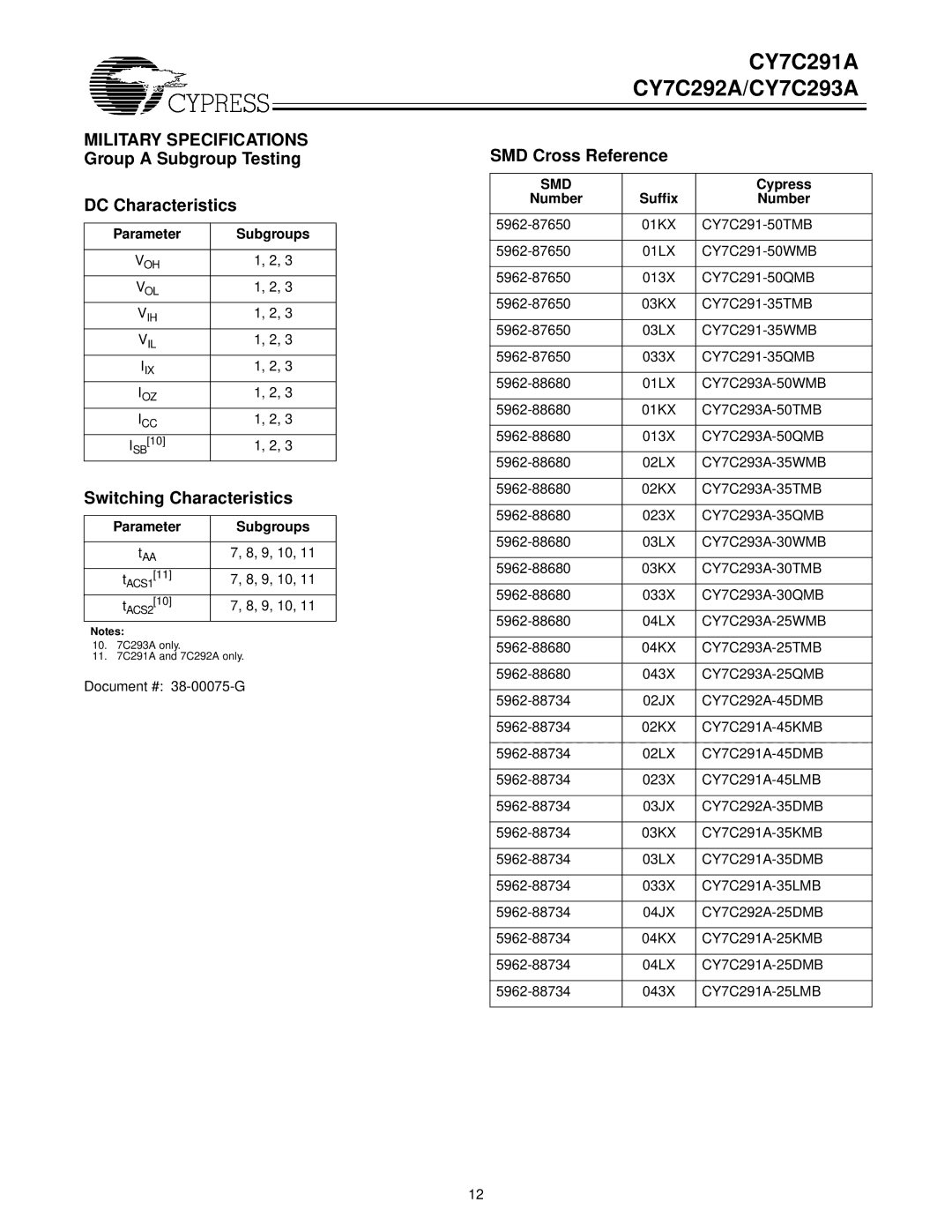 Cypress CY7C293A, CY7C291A, CY7C292A manual DC Characteristics, Switching Characteristics, SMD Cross Reference 