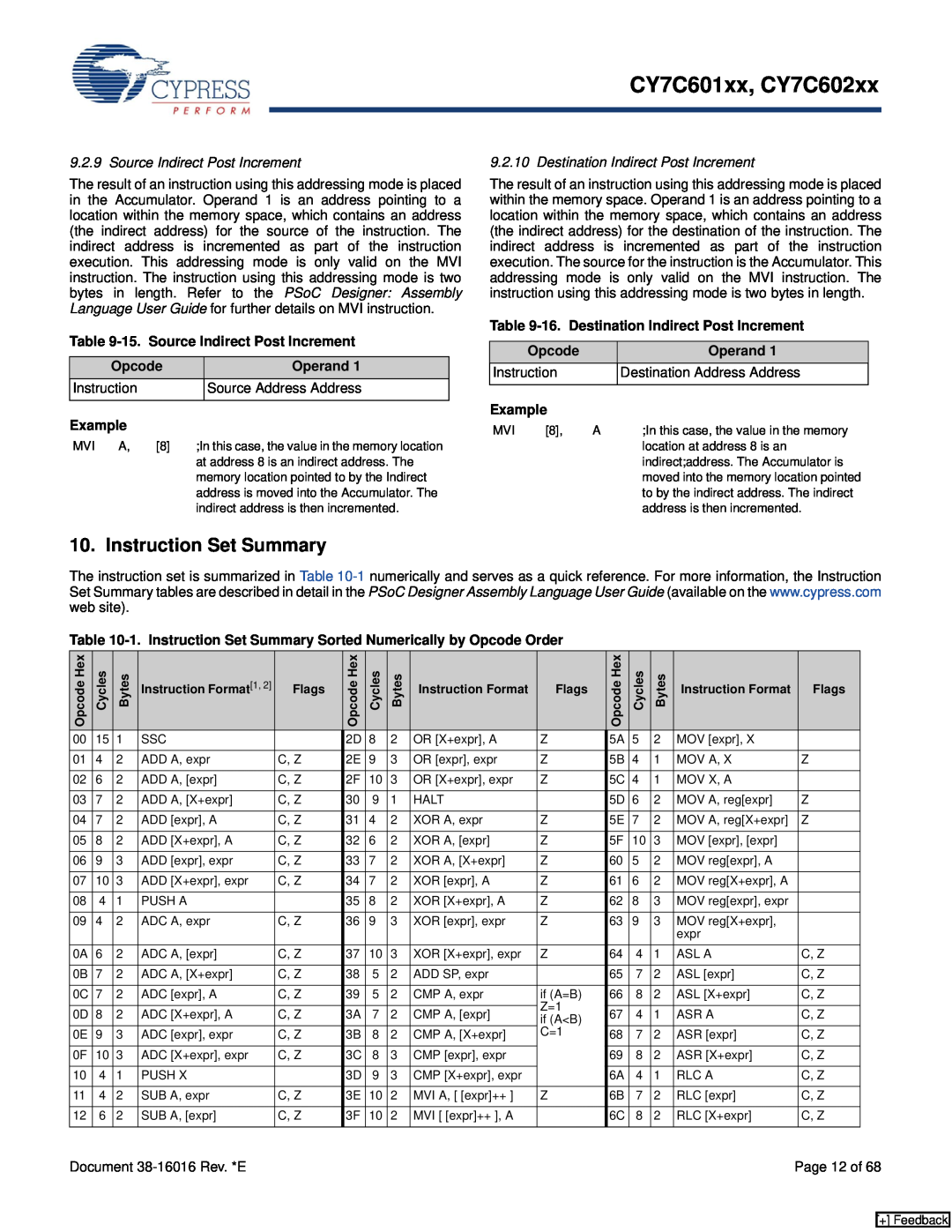 Cypress CY7C601xx Instruction Set Summary, 15. Source Indirect Post Increment, Destination Indirect Post Increment 