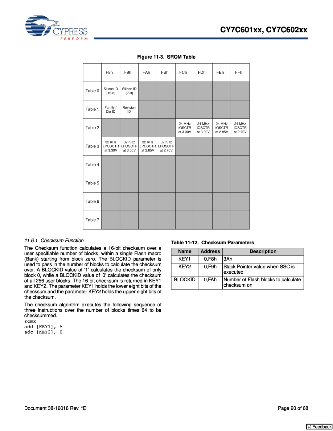 Cypress manual CY7C601xx, CY7C602xx, eg ti 