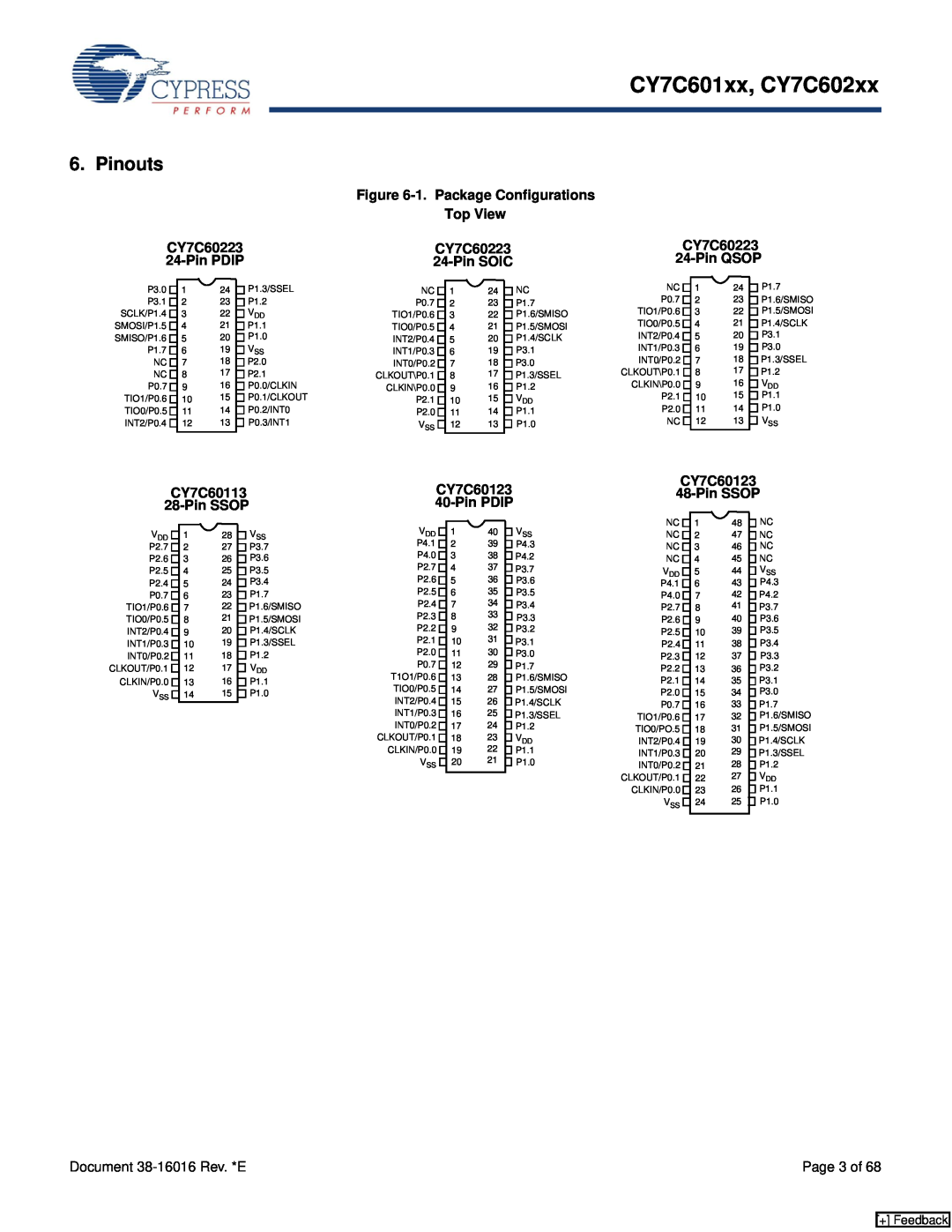 Cypress CY7C602xx manual Pinouts, CY7C60223, Pin PDIP, CY7C60113, Pin SSOP, 1. Package Configurations Top View, Pin SOIC 