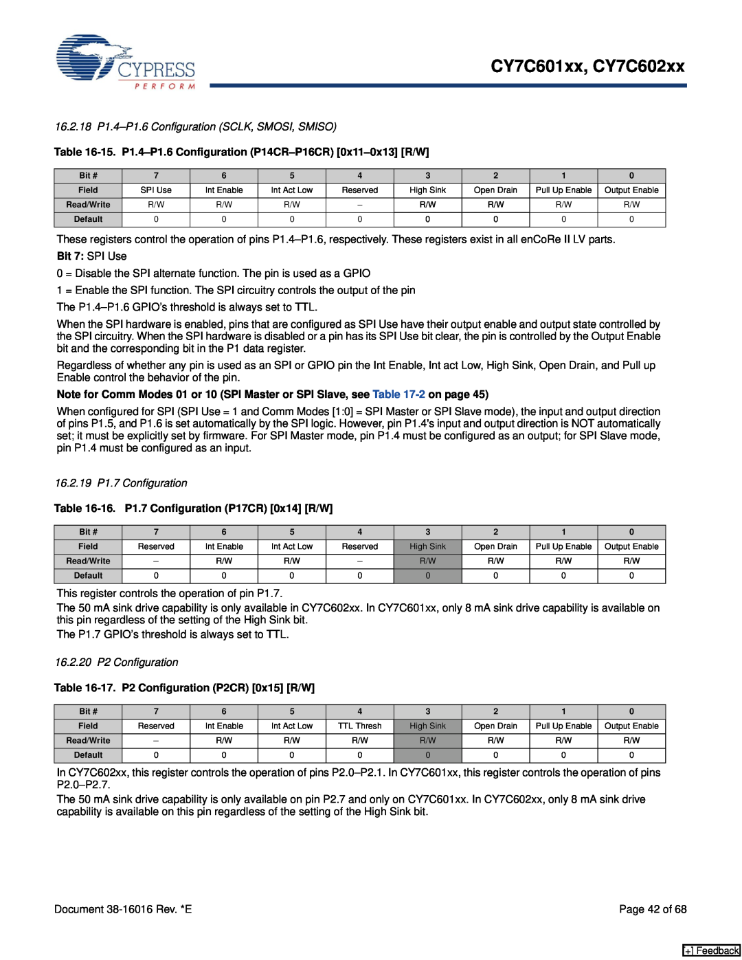 Cypress CY7C601xx 16.2.18 P1.4-P1.6 Configuration SCLK, SMOSI, SMISO, 16.2.19 P1.7 Configuration, 16.2.20 P2 Configuration 