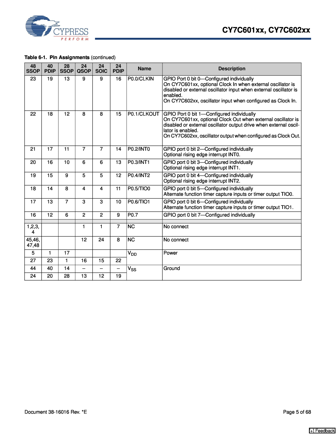 Cypress manual 1. Pin Assignments continued, CY7C601xx, CY7C602xx, Name, Description, Ssop, Pdip, Qsop, Soic 