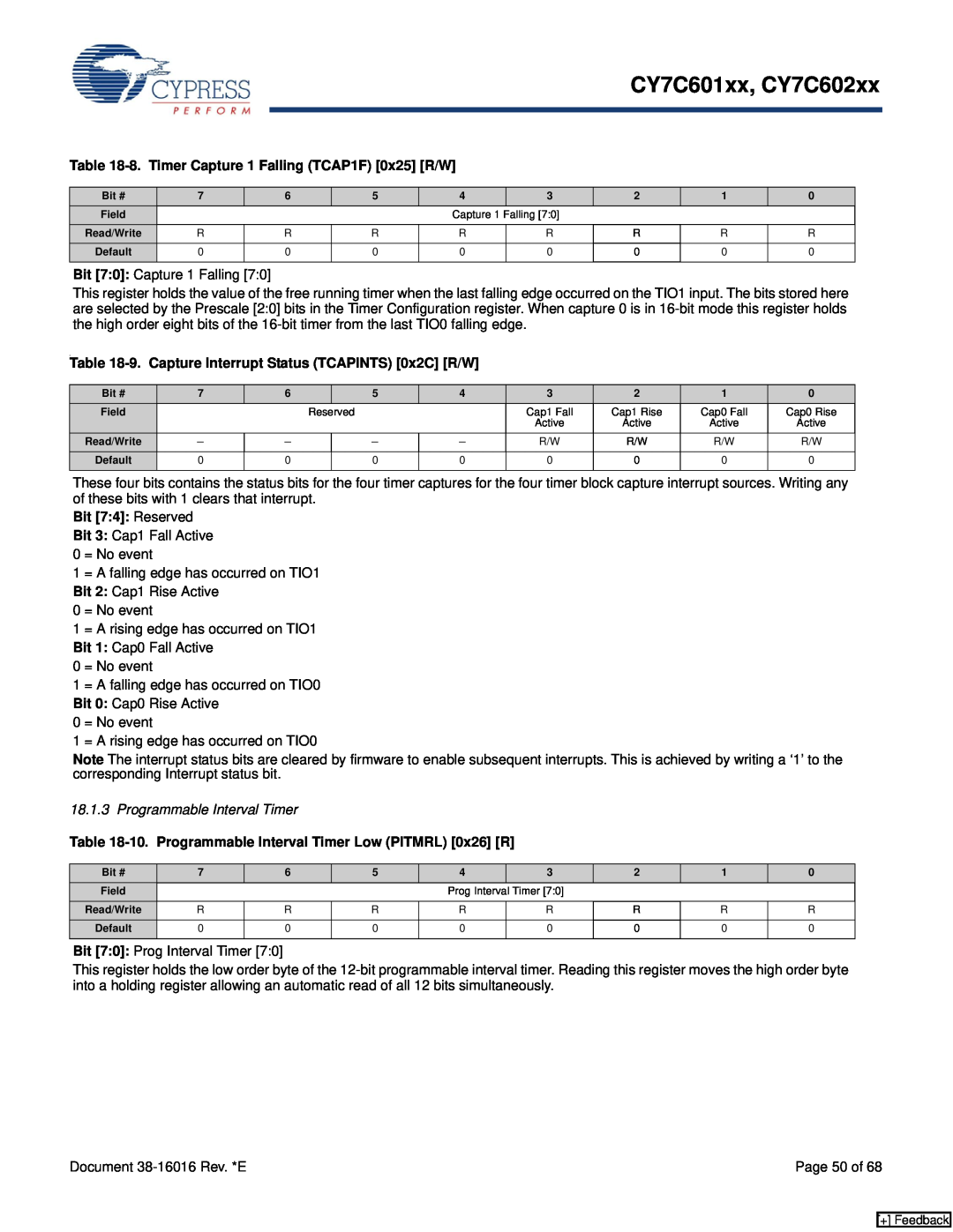 Cypress CY7C601xx, CY7C602xx 8. Timer Capture 1 Falling TCAP1F 0x25 R/W, 9. Capture Interrupt Status TCAPINTS 0x2C R/W 