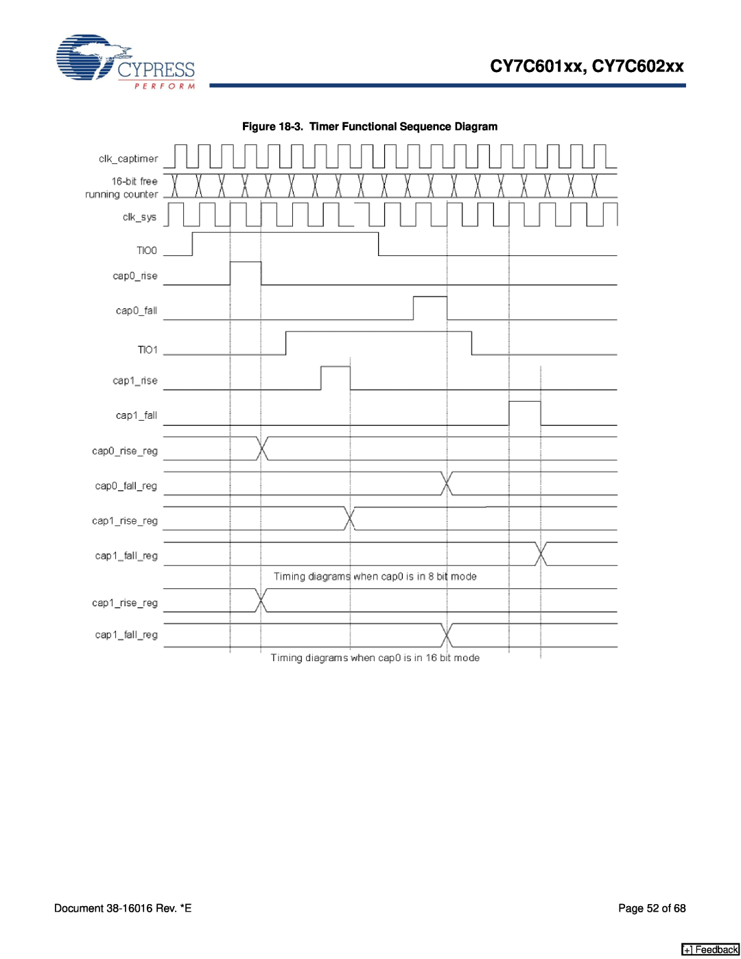 Cypress manual 3. Timer Functional Sequence Diagram, CY7C601xx, CY7C602xx, Page 52 of, + Feedback 