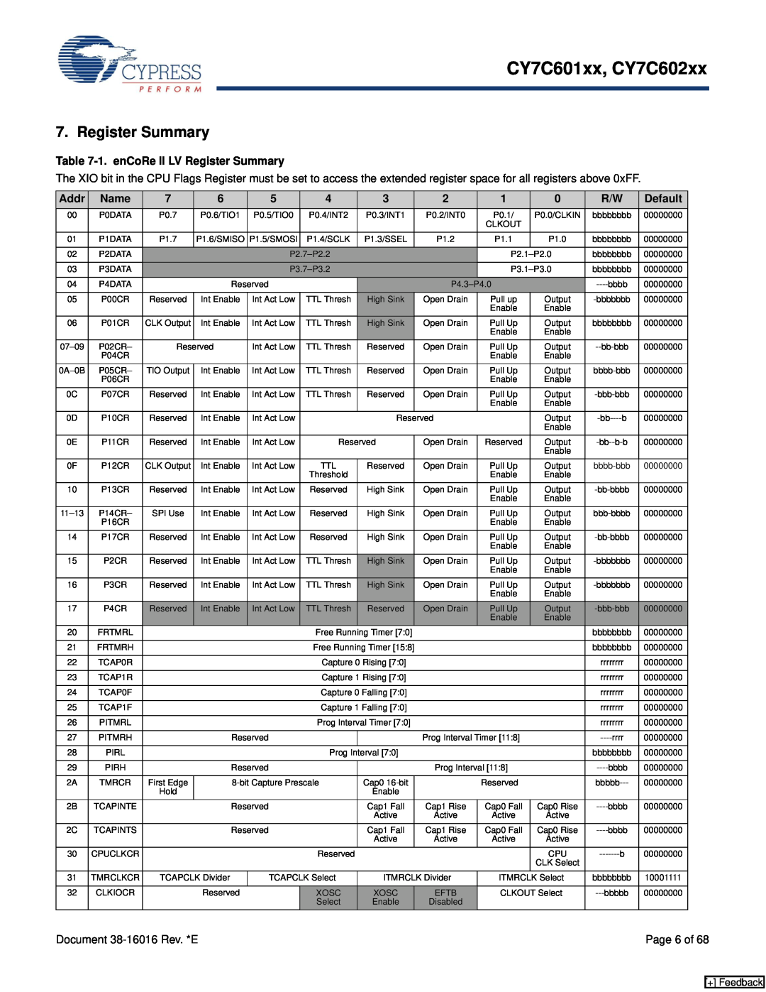 Cypress manual 1. enCoRe II LV Register Summary, Addr, Default, CY7C601xx, CY7C602xx, Name, + Feedback 