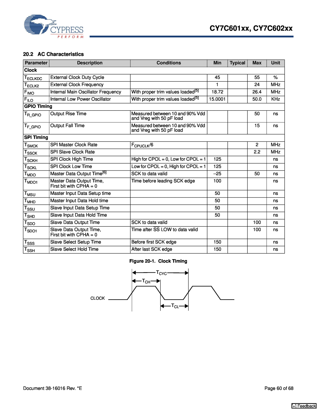 Cypress AC Characteristics, SPI Timing, 1. Clock Timing, CY7C601xx, CY7C602xx, Parameter, Description, Conditions 