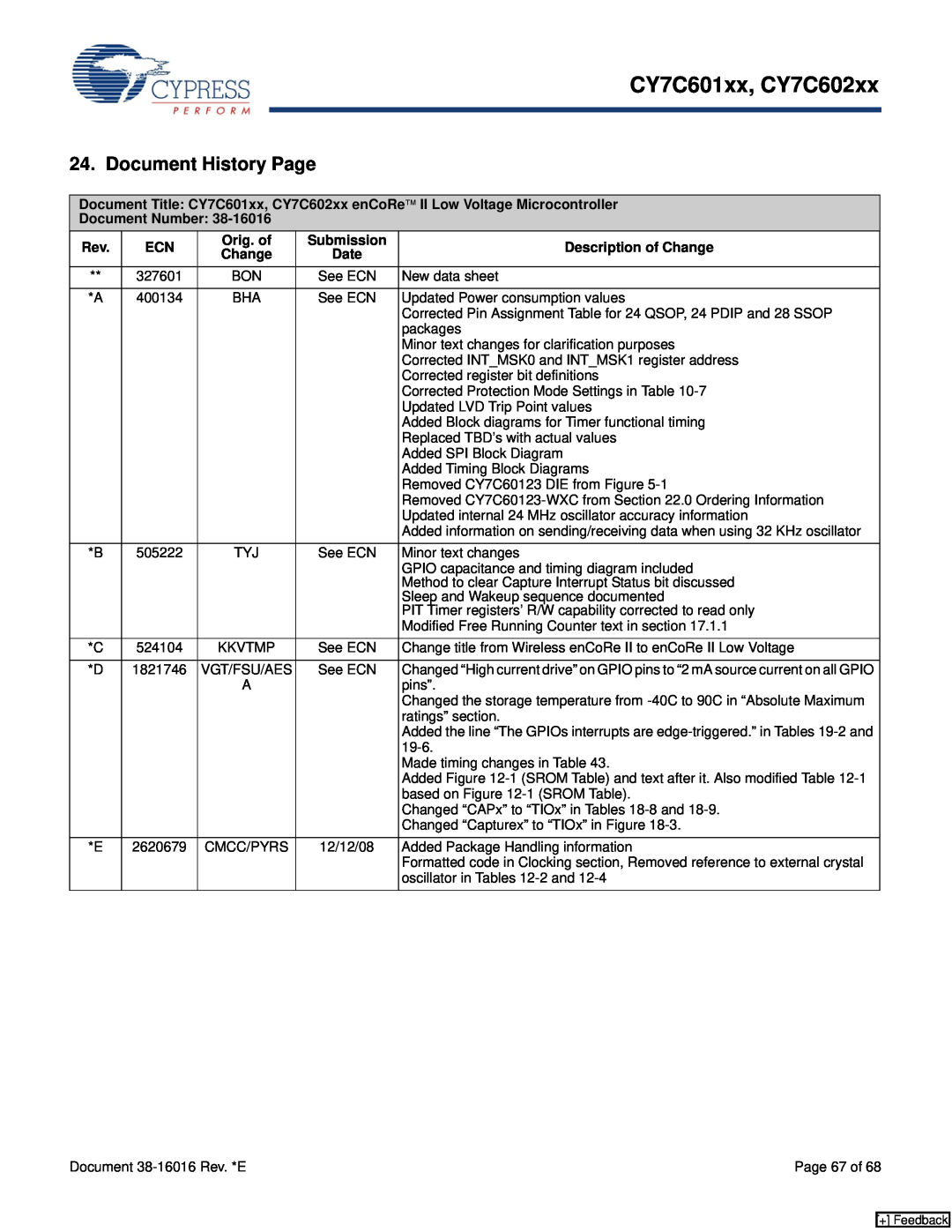 Cypress CY7C602xx, CY7C601xx Document History Page, Document Number, Orig. of, Submission, Description of Change, Date 