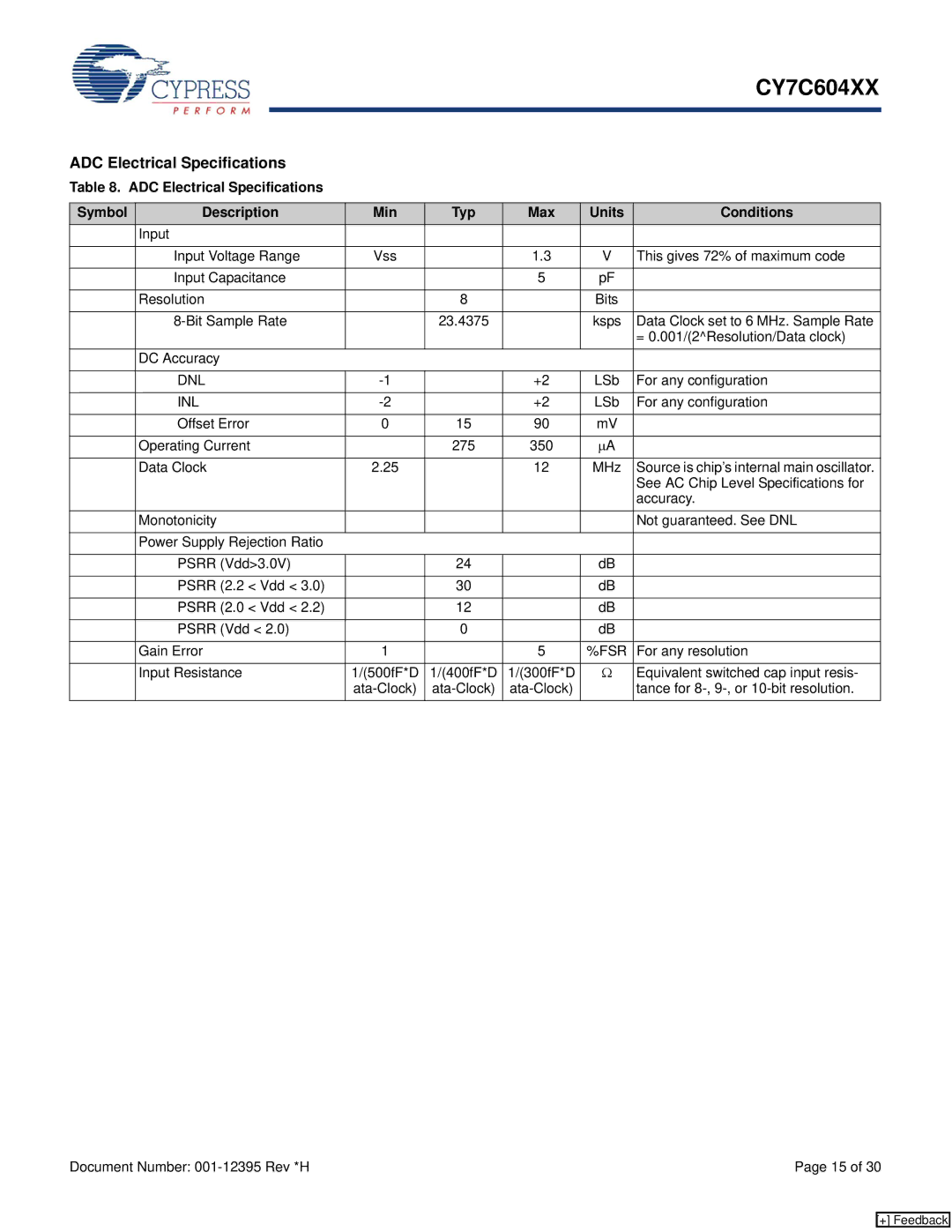 Cypress CY7C604XX manual ADC Electrical Specifications 