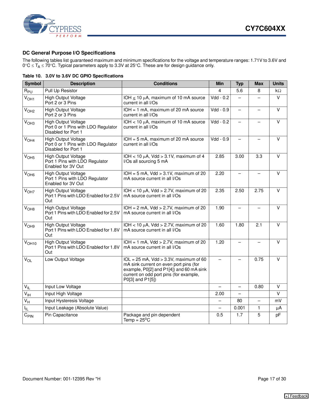 Cypress CY7C604XX manual DC General Purpose I/O Specifications 
