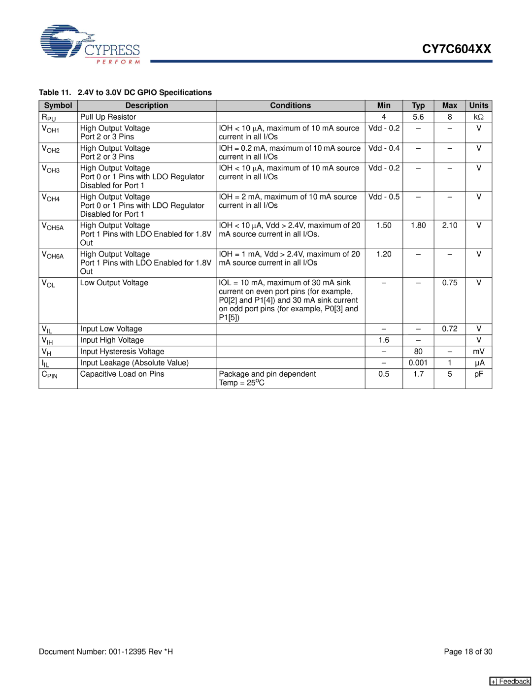 Cypress CY7C604XX manual High Output Voltage, Vdd Port 2 or 3 Pins Current in all I/Os 