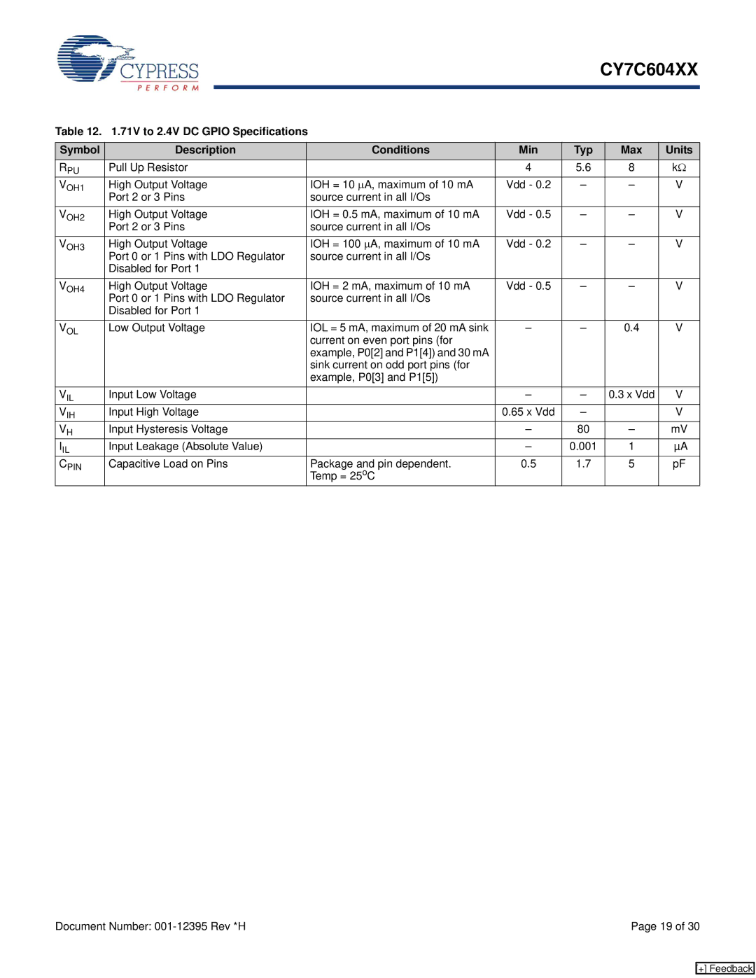 Cypress CY7C604XX manual Sink current on odd port pins for Example, P03 and P15, Input Low Voltage Vdd 