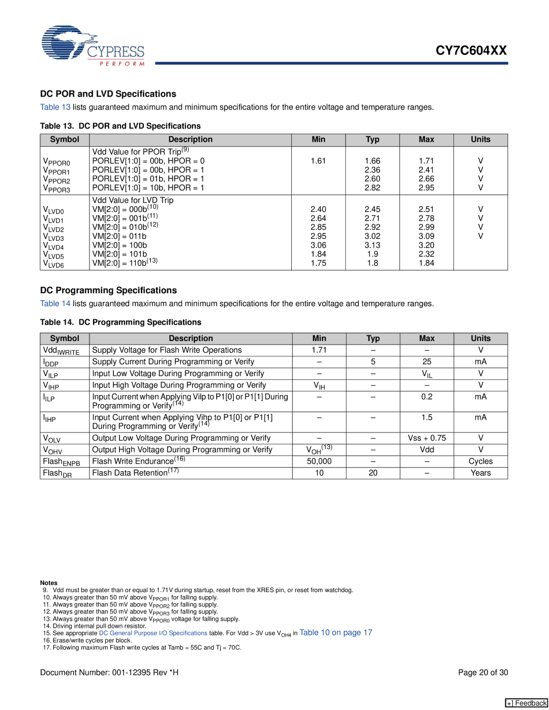 Cypress CY7C604XX manual DC POR and LVD Specifications, DC Programming Specifications 