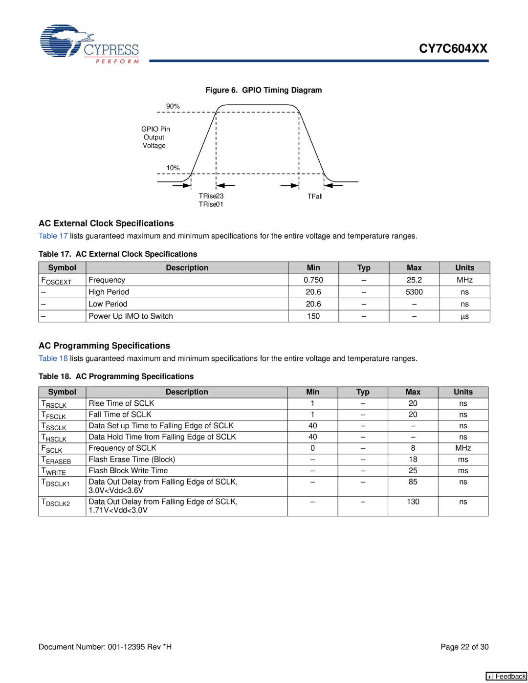 Cypress CY7C604XX manual AC External Clock Specifications, AC Programming Specifications 