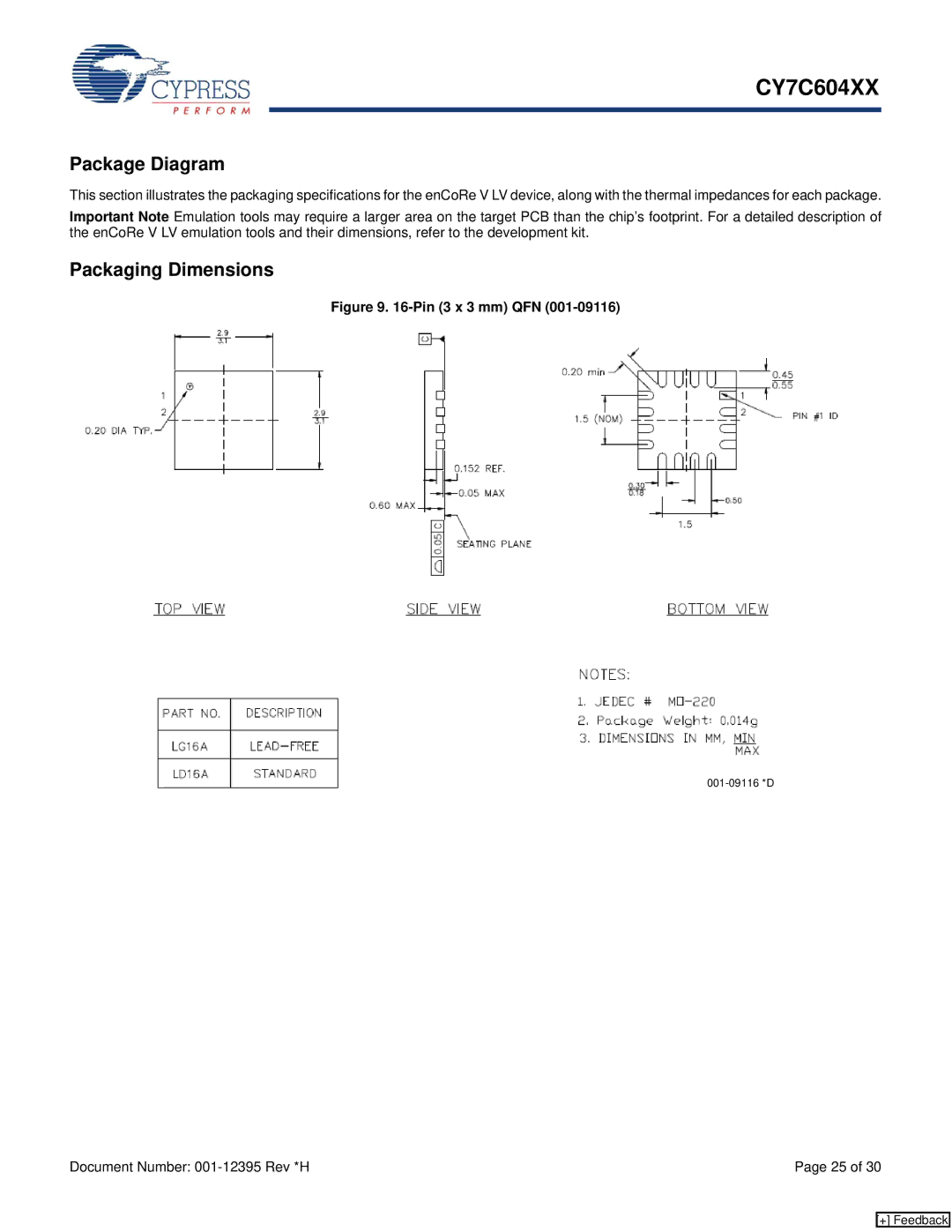 Cypress CY7C604XX manual Package Diagram, Packaging Dimensions 