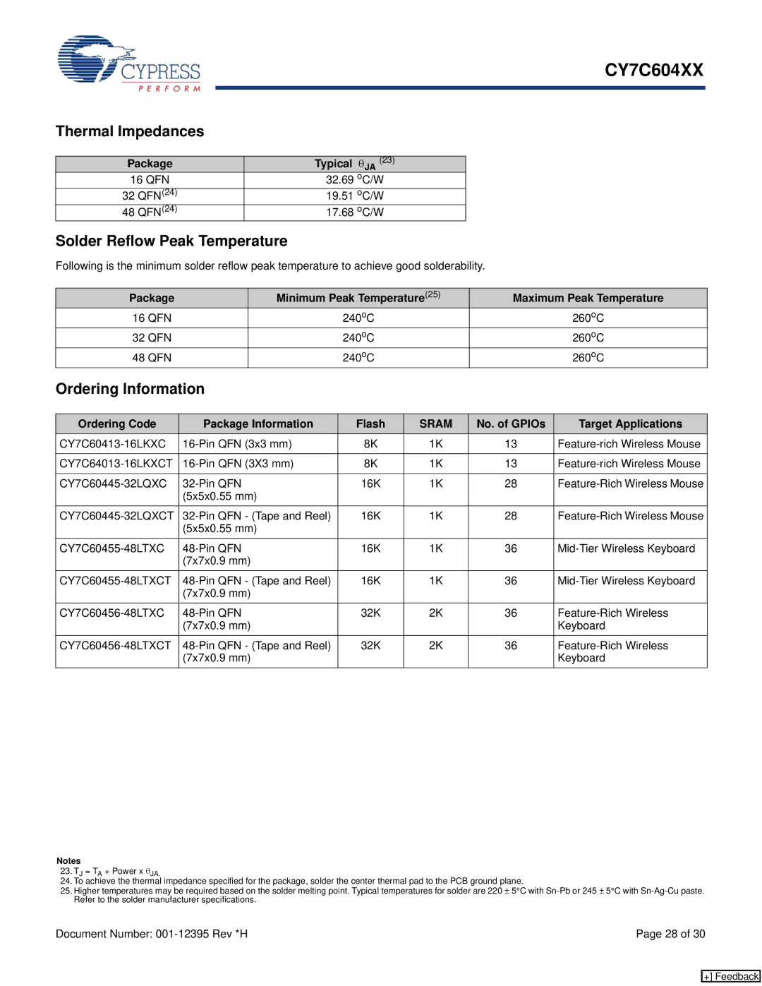 Cypress CY7C604XX manual Thermal Impedances, Solder Reflow Peak Temperature, Ordering Information 