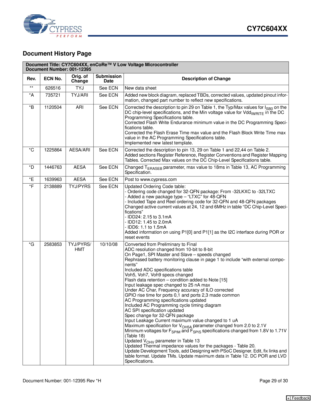 Cypress CY7C604XX manual Document History 