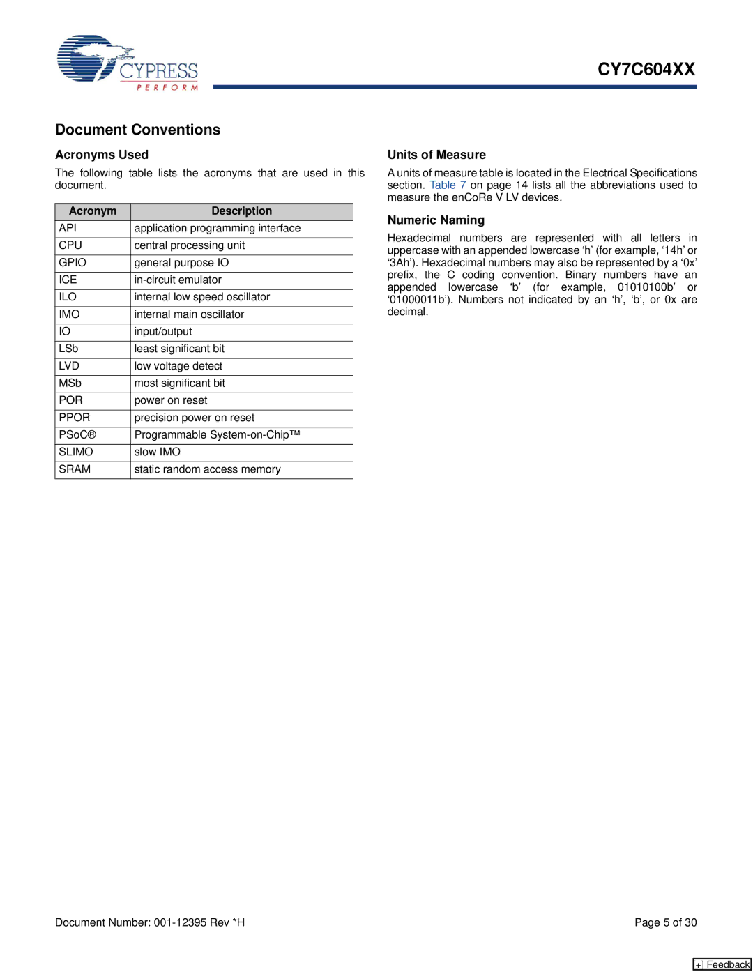 Cypress CY7C604XX manual Document Conventions, Acronyms Used, Units of Measure, Numeric Naming, Acronym Description 