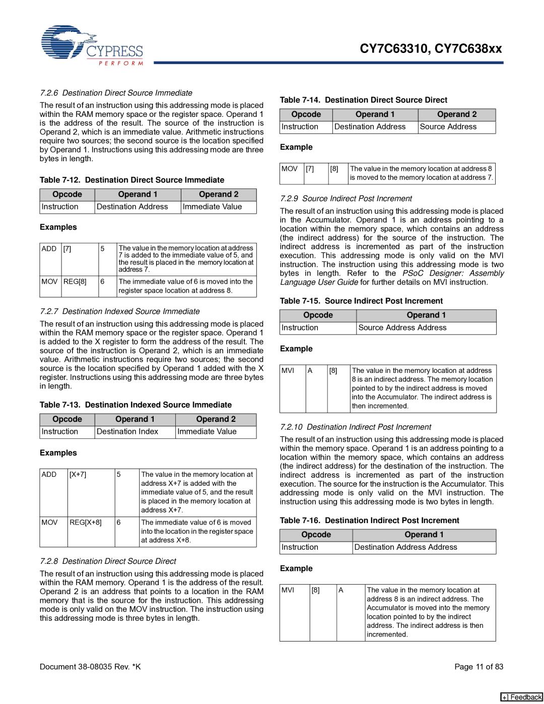 Cypress CY7C638xx Destination Direct Source Immediate Opcode Operand, Destination Indexed Source Immediate Opcode Operand 